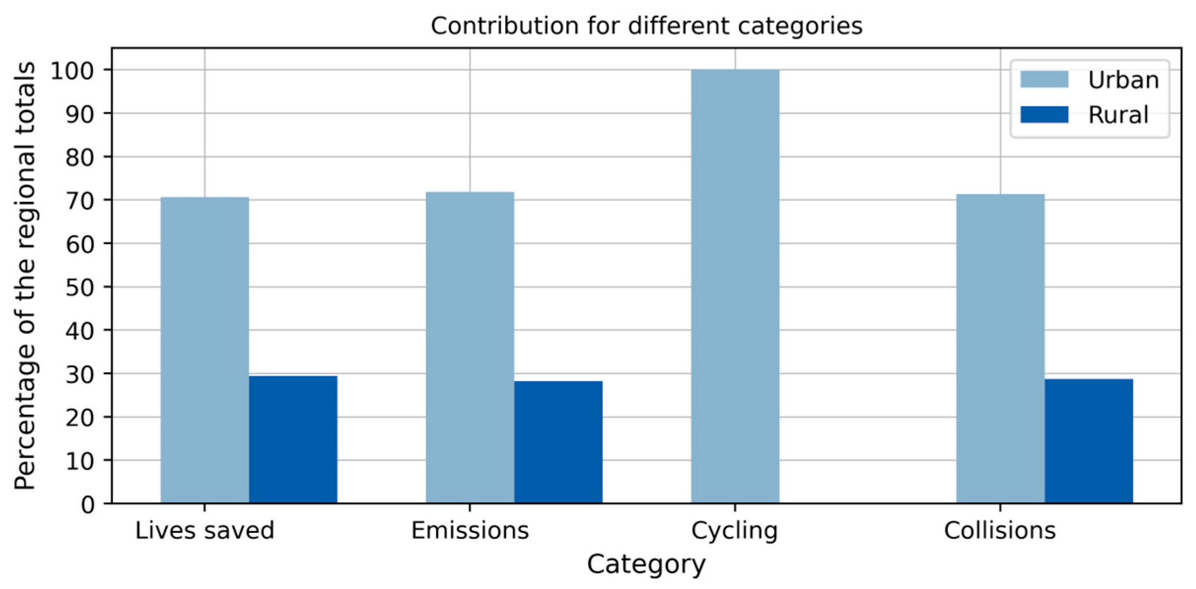 Sustainability 16 04728 g005