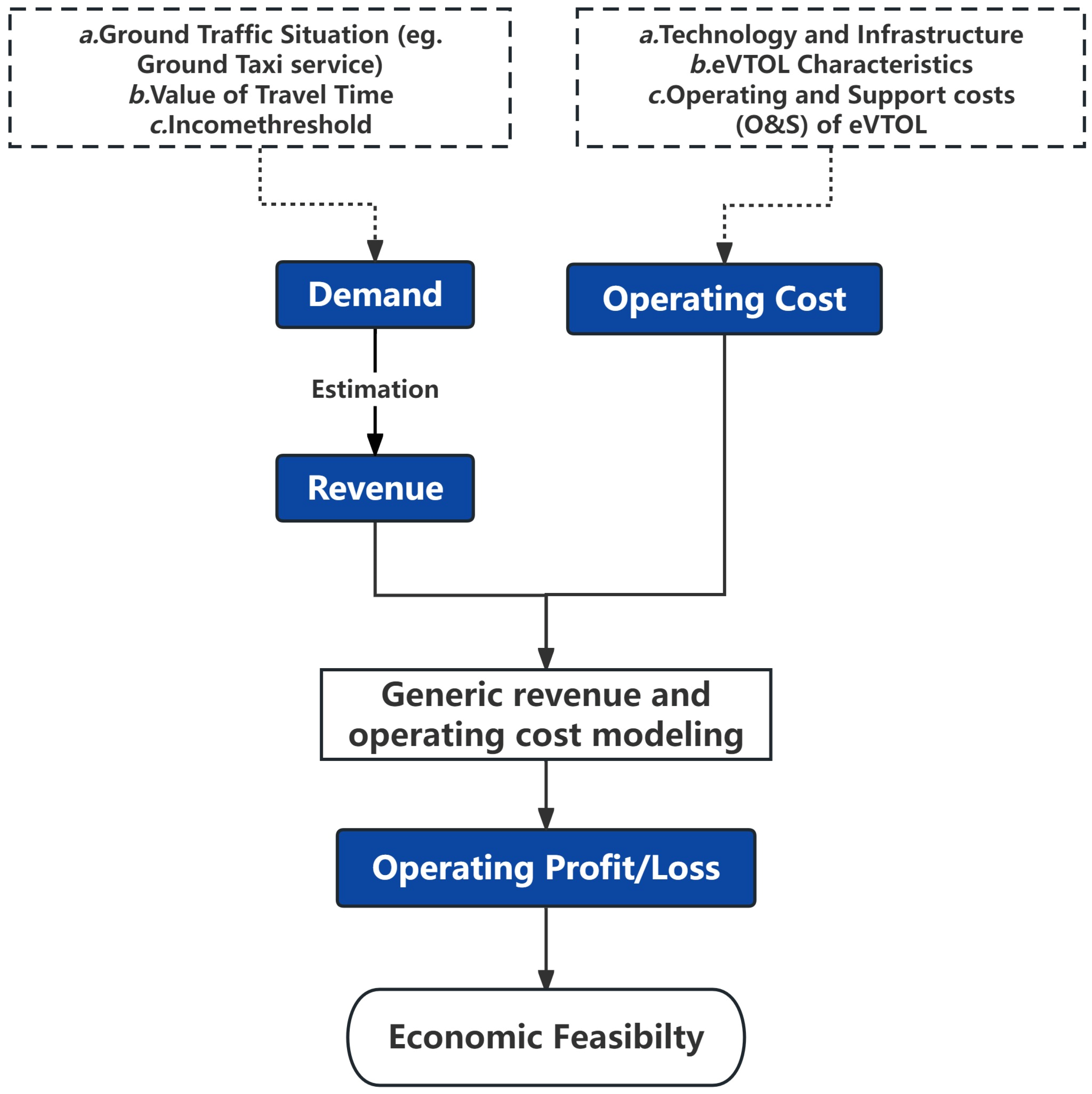 Sustainability 16 04732 g002 Sustainability 16 04732 g002