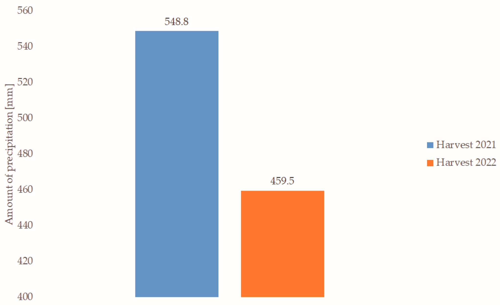 Sustainability 16 04739 g004