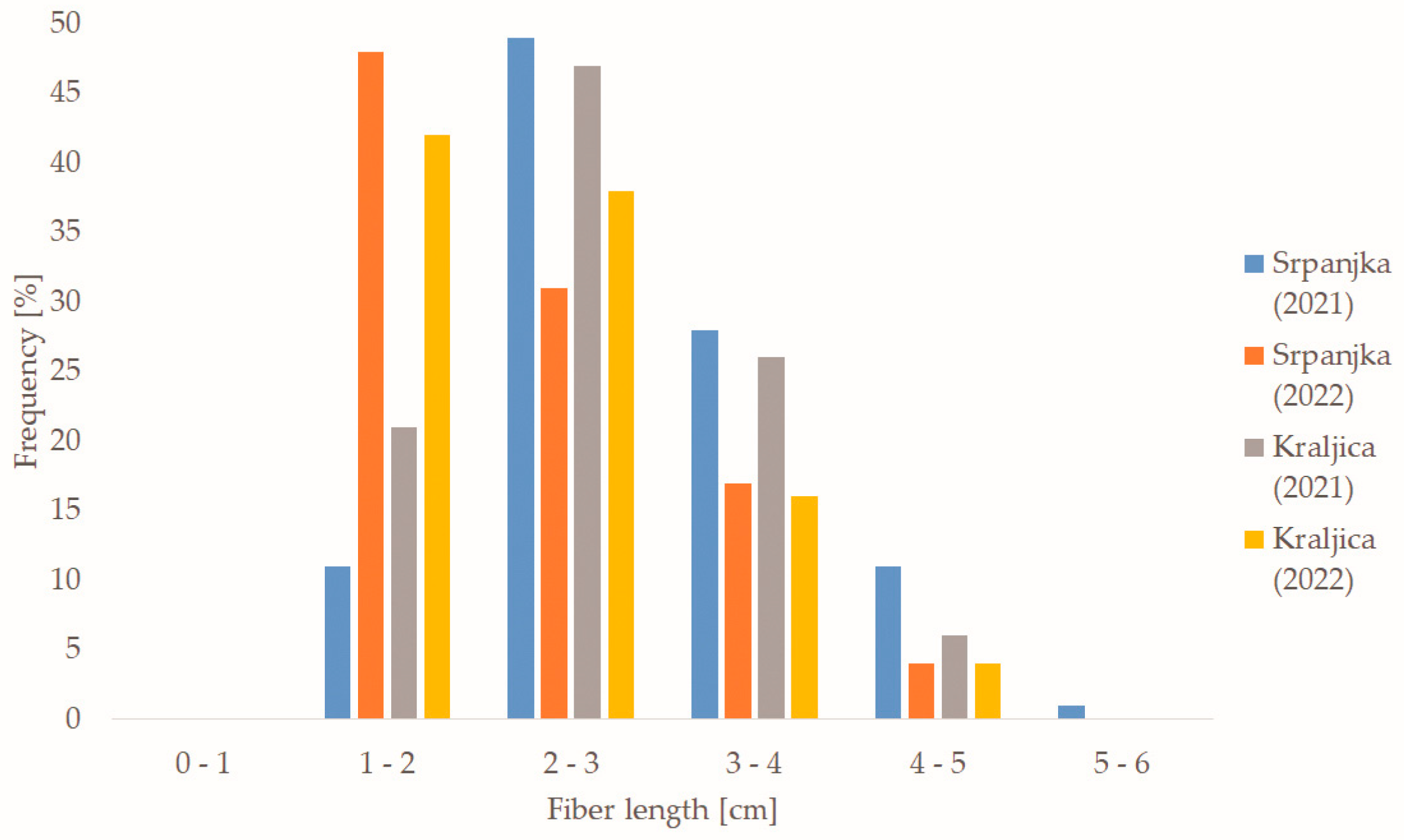 Sustainability 16 04739 g005