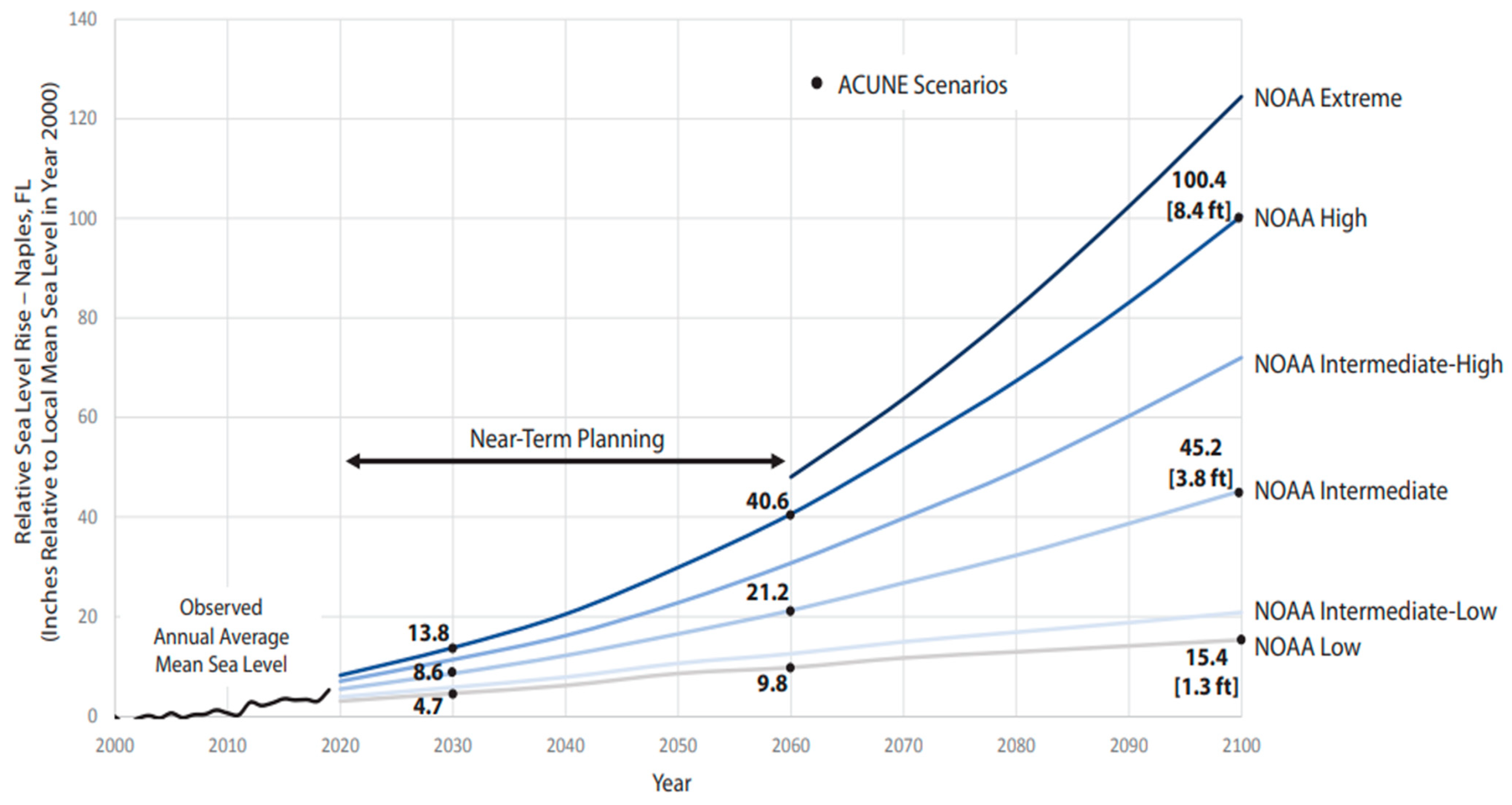 Sustainability 16 04741 g001