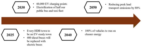 Sustainability 16 04754 g001