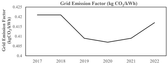 Sustainability 16 04754 g003