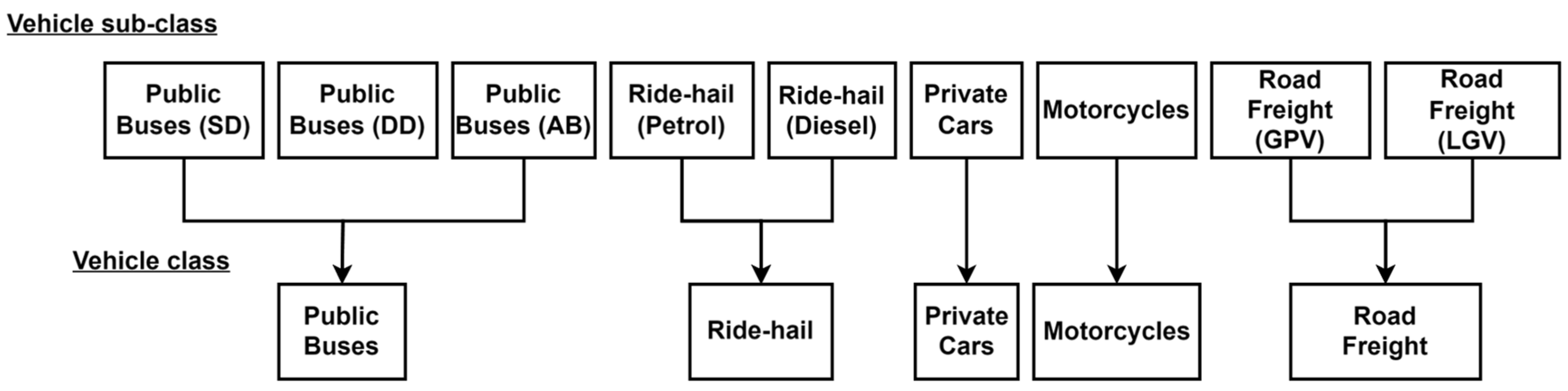 Sustainability 16 04754 g004