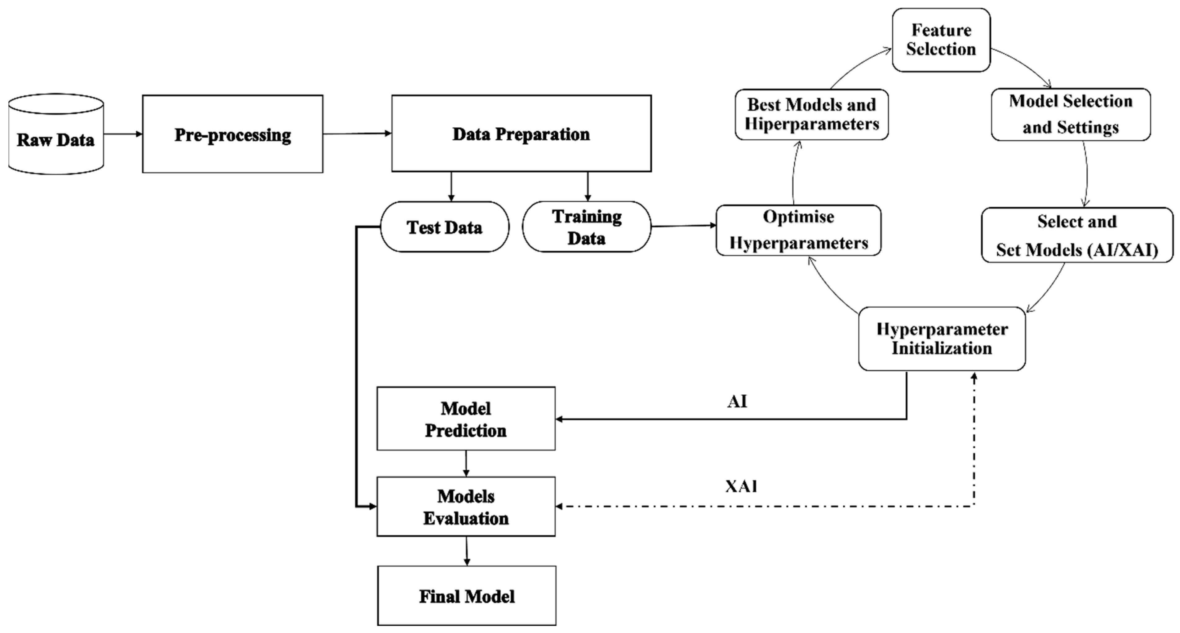 Sustainability 16 04755 g001