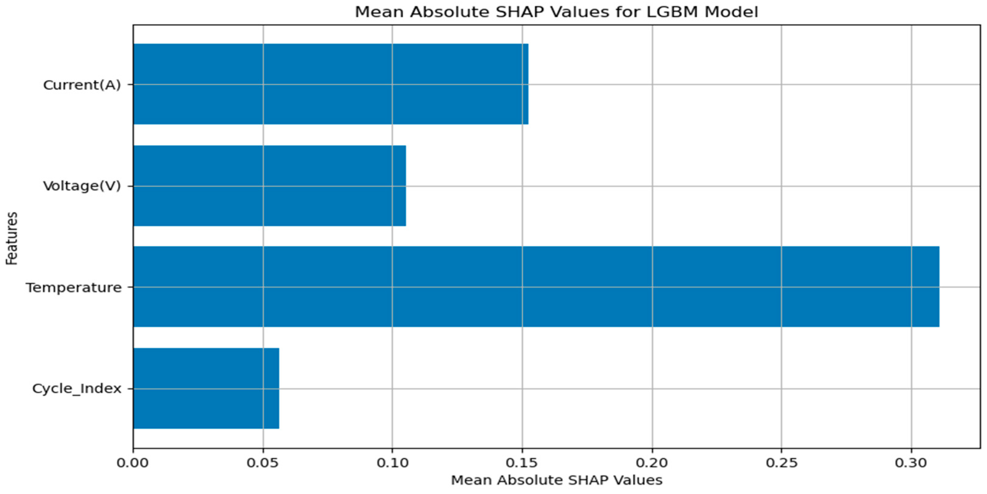 Sustainability 16 04755 g005