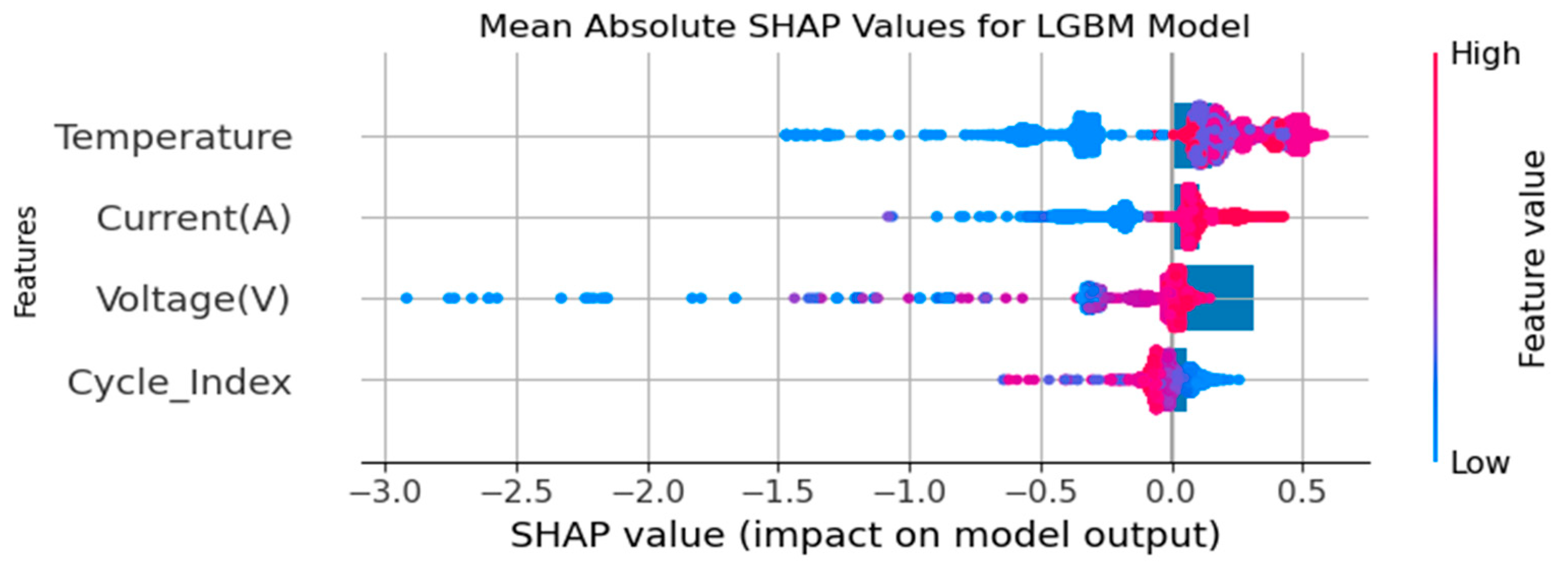 Sustainability 16 04755 g006