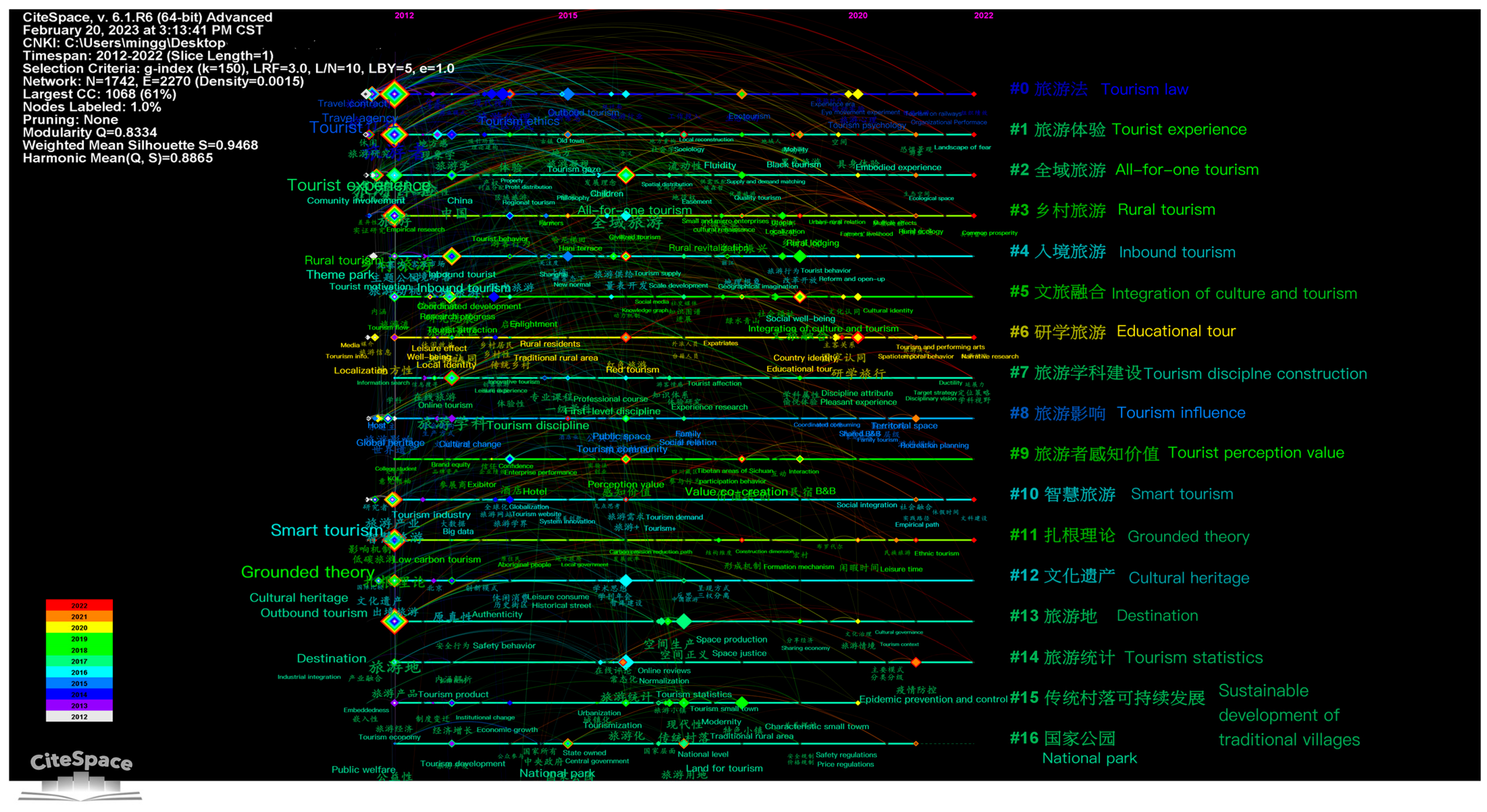 Sustainability 16 04769 g002