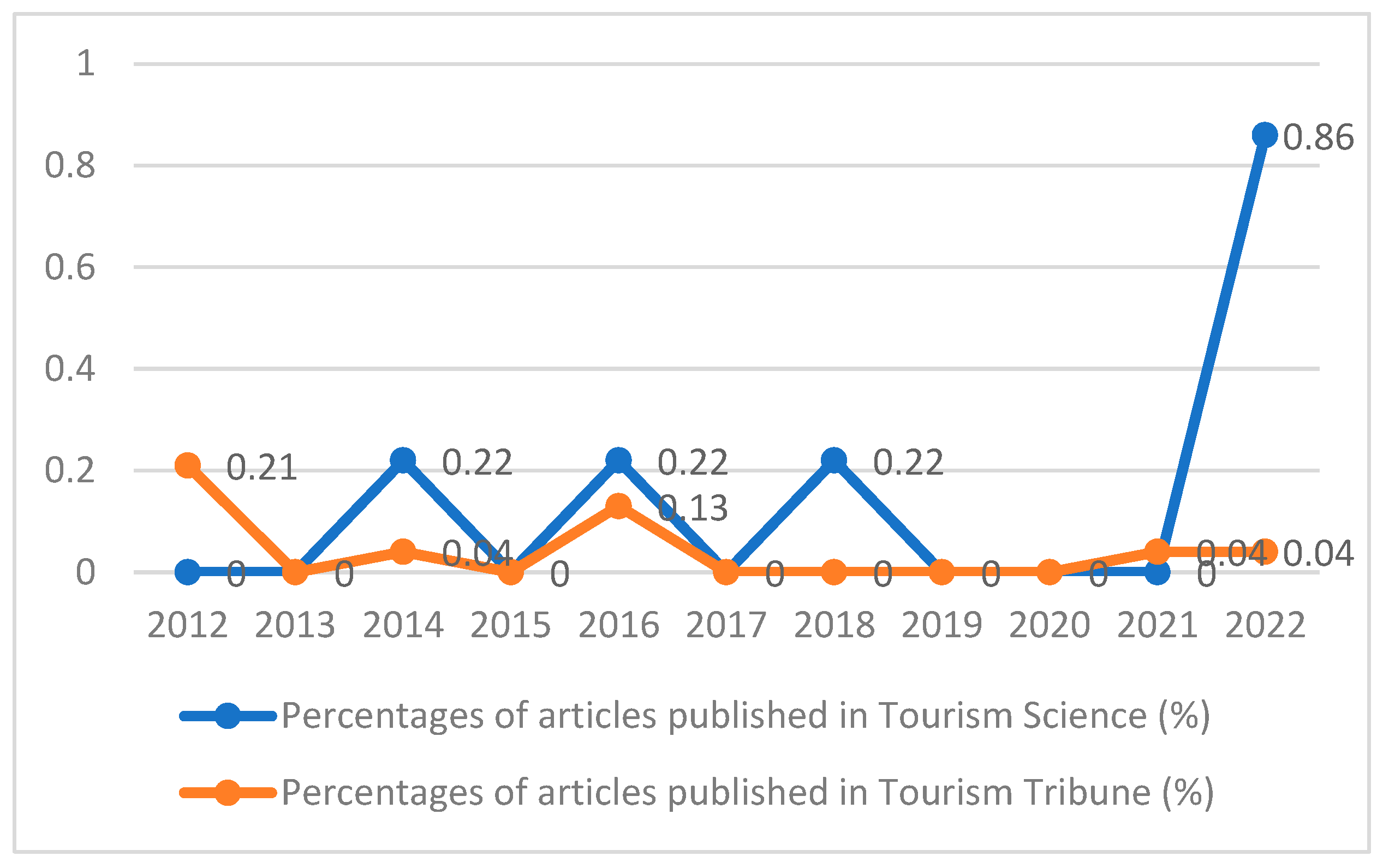 Sustainability 16 04769 g007