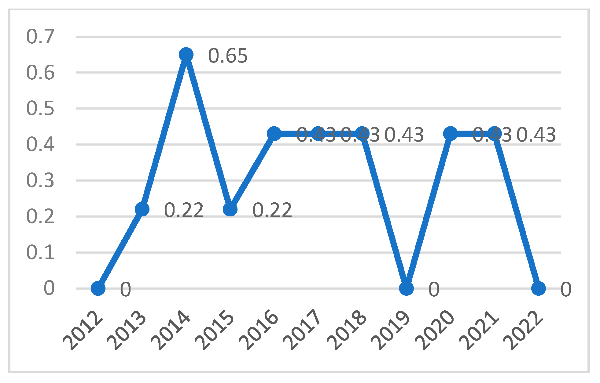 Sustainability 16 04769 g010