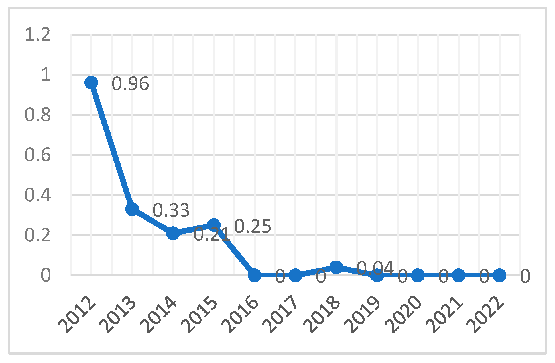 Sustainability 16 04769 g011