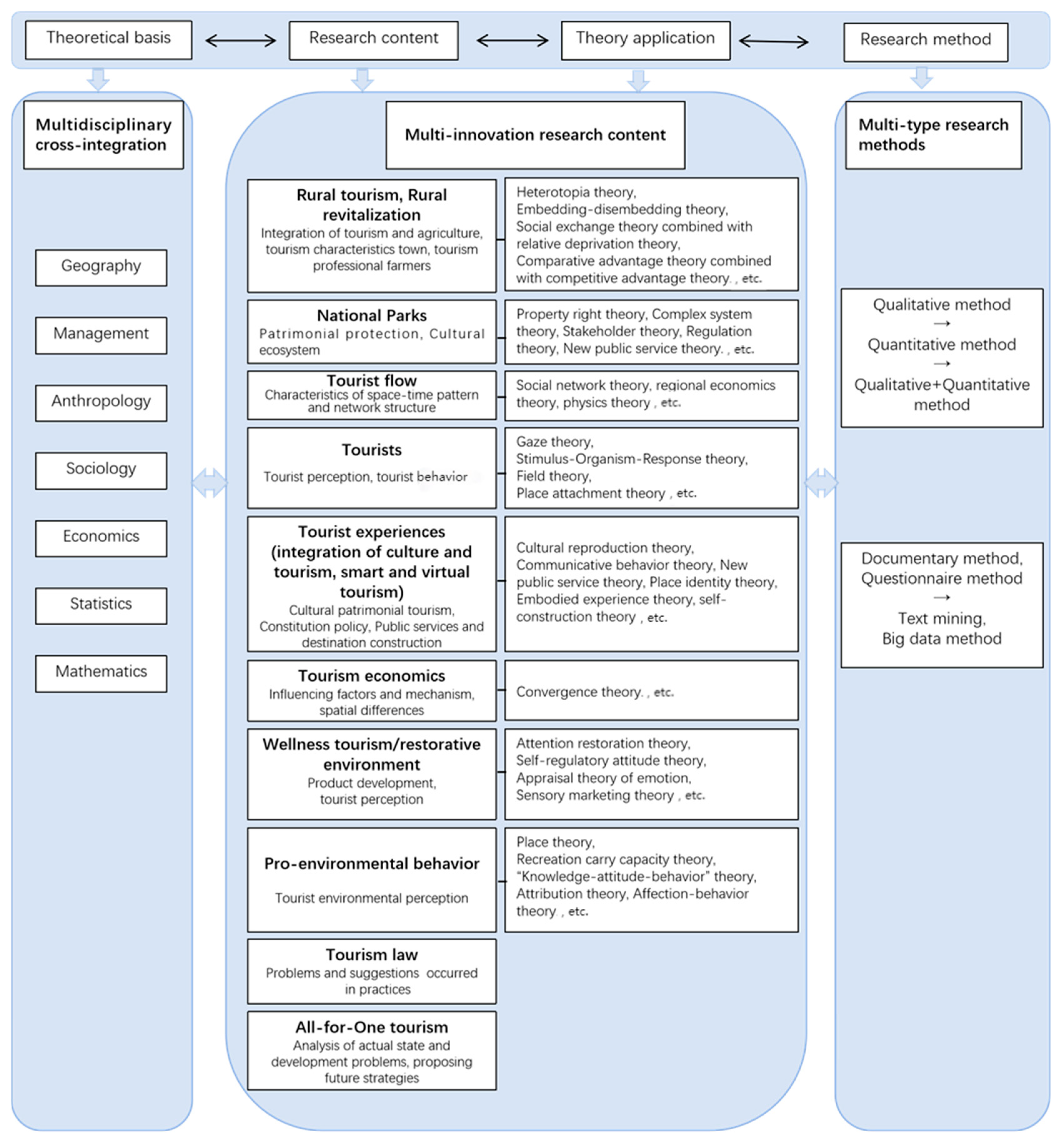 Sustainability 16 04769 g013