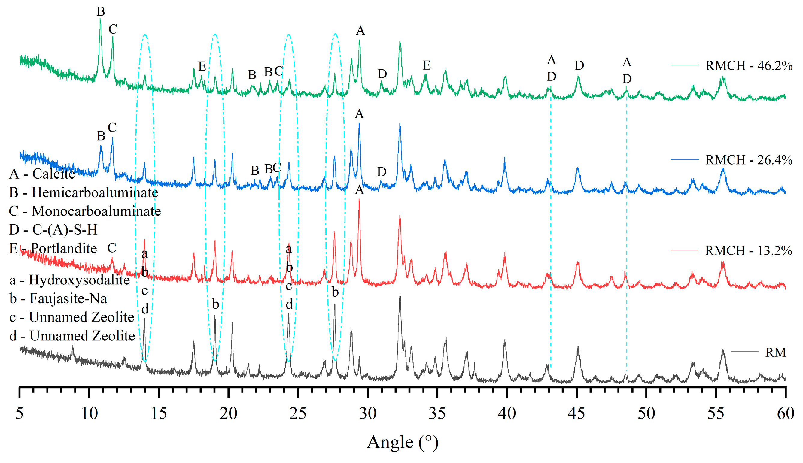 Sustainability 16 04770 g005