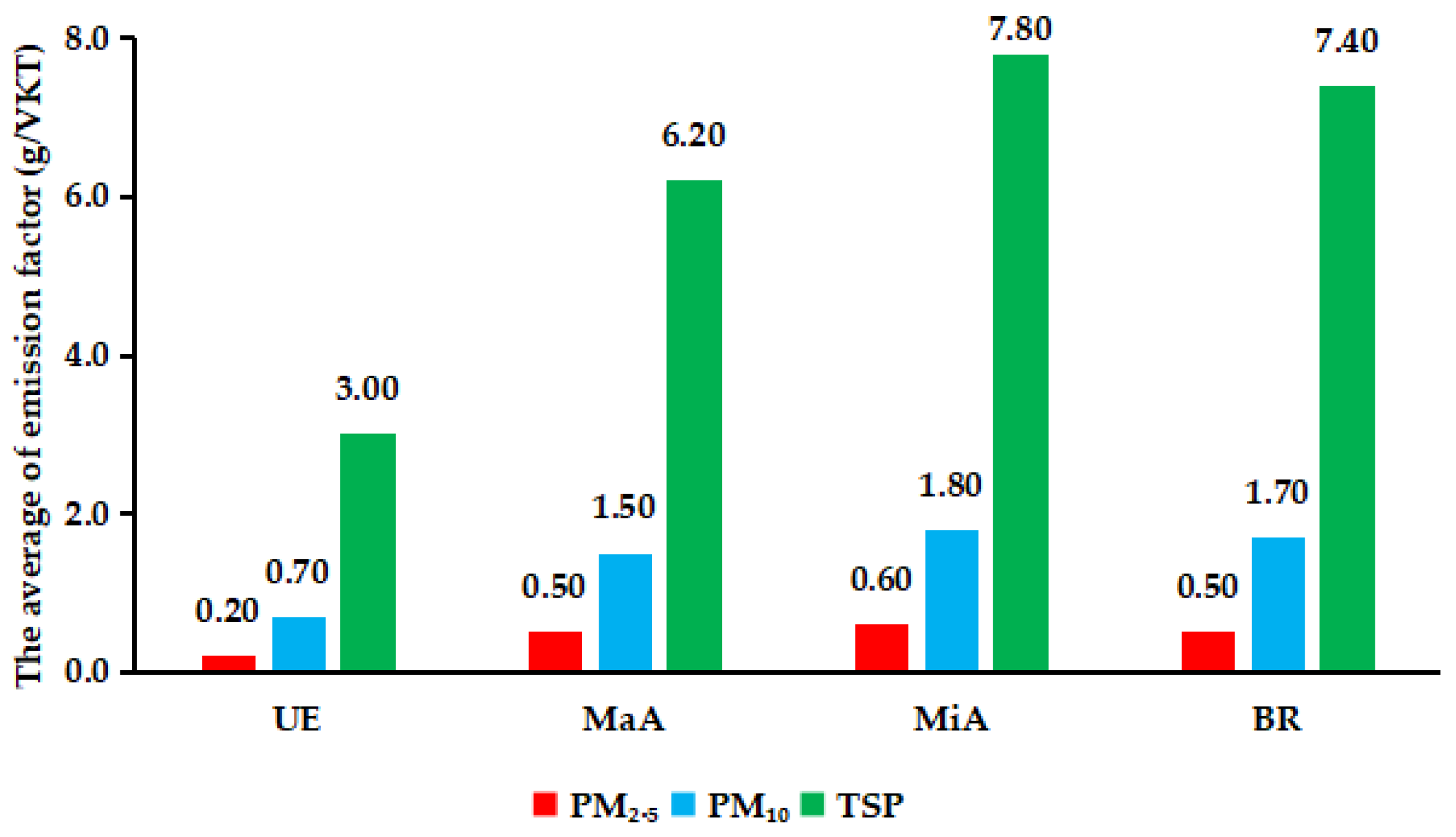 Sustainability 16 04771 g005