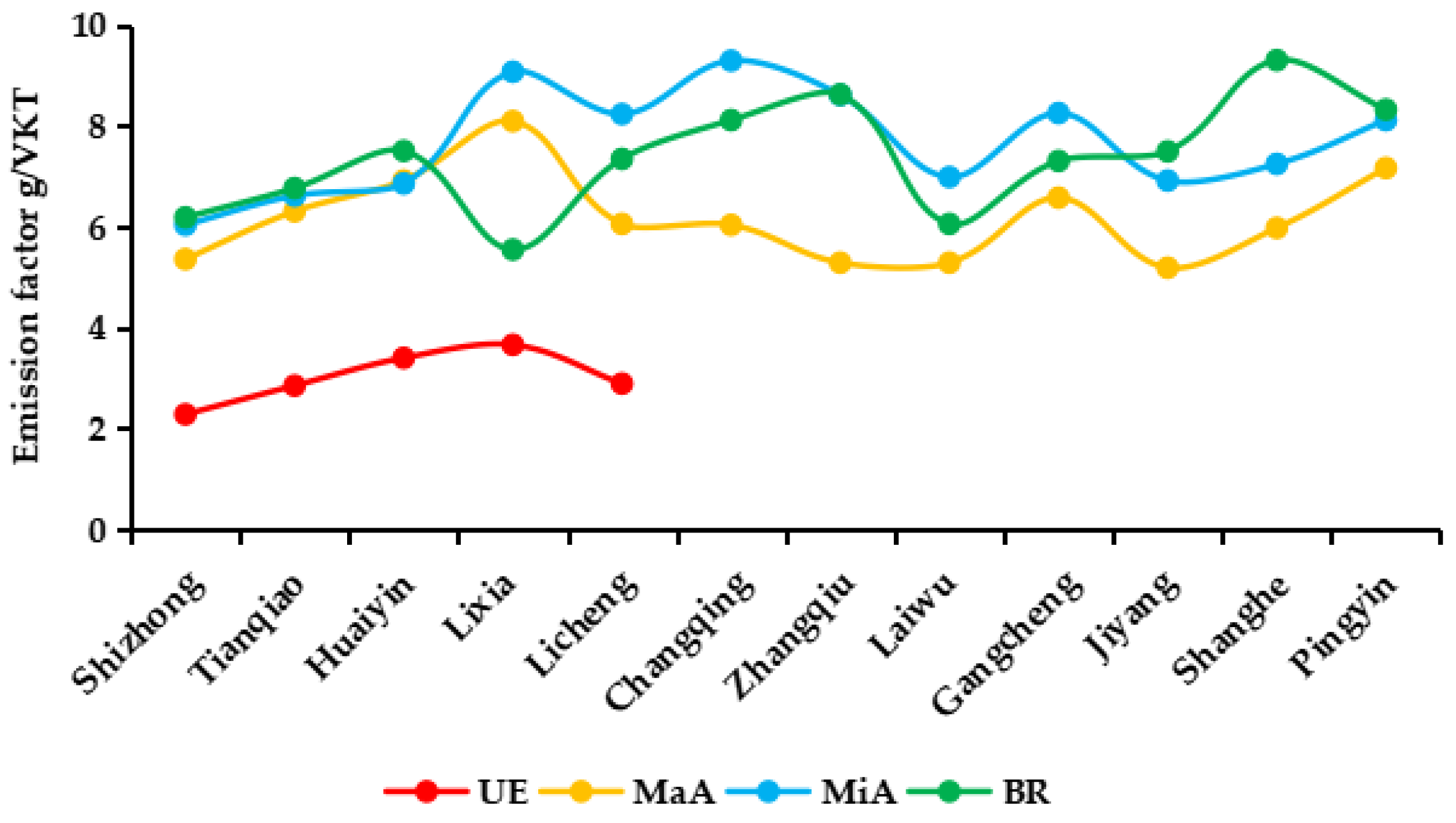 Sustainability 16 04771 g006