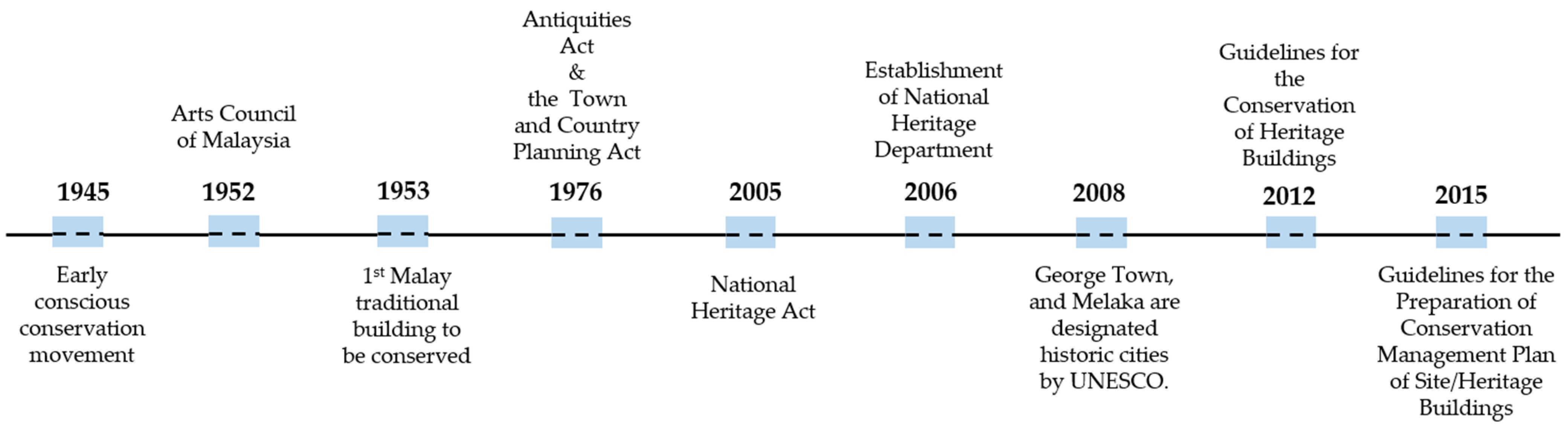 Sustainability 16 04773 g002 Sustainability 16 04773 g002