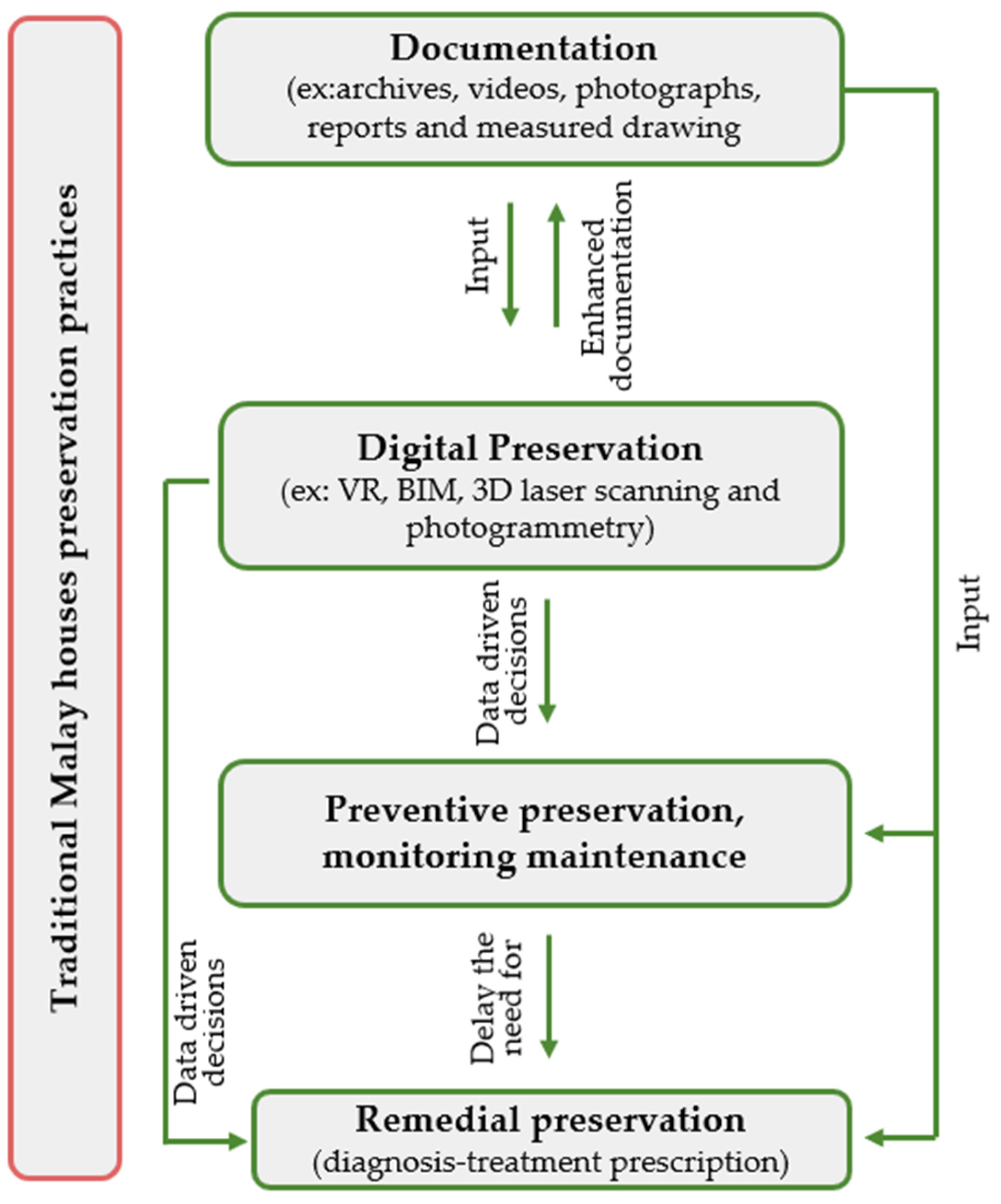 Sustainability 16 04773 g003 Sustainability 16 04773 g003
