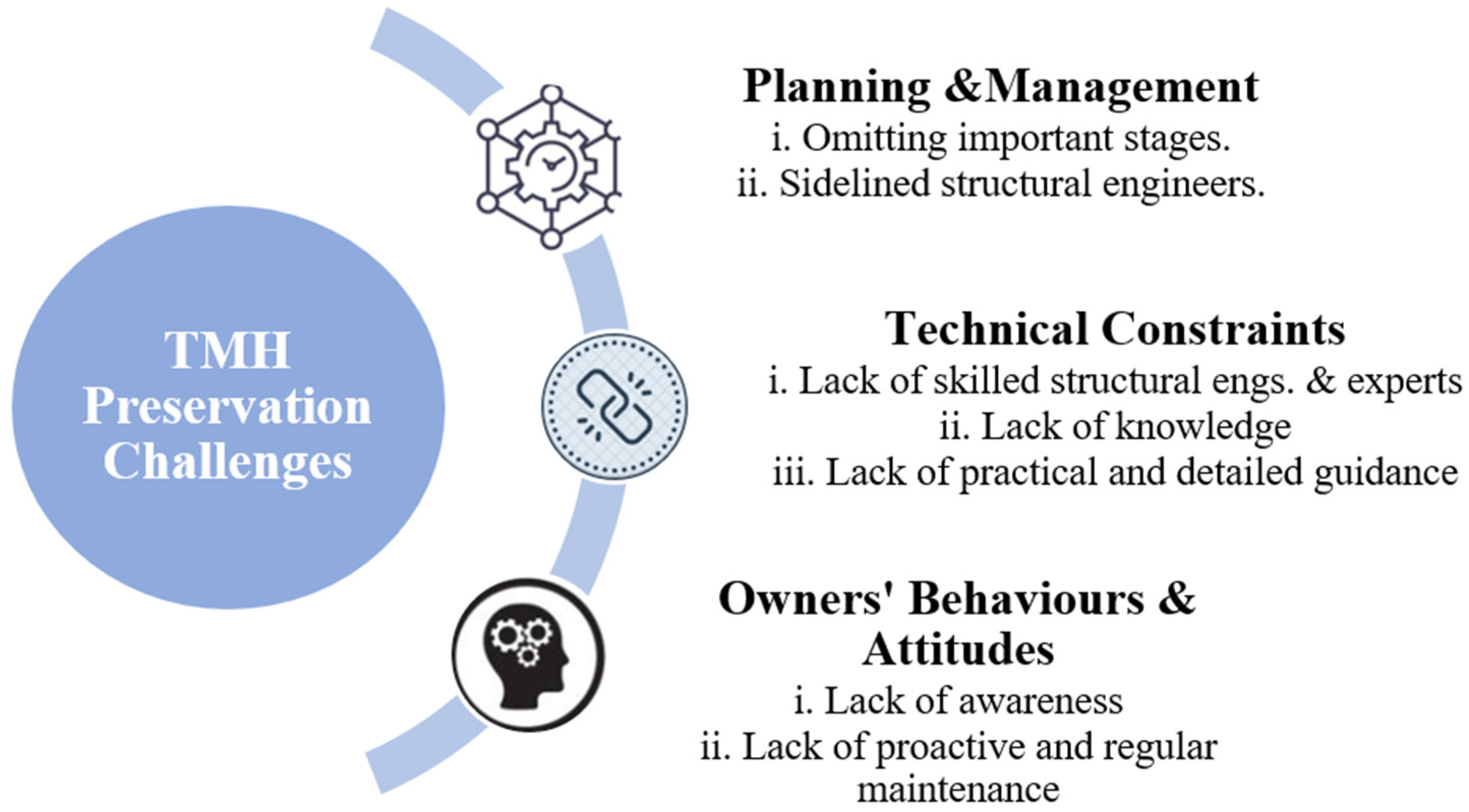 Sustainability 16 04773 g004 Sustainability 16 04773 g004
