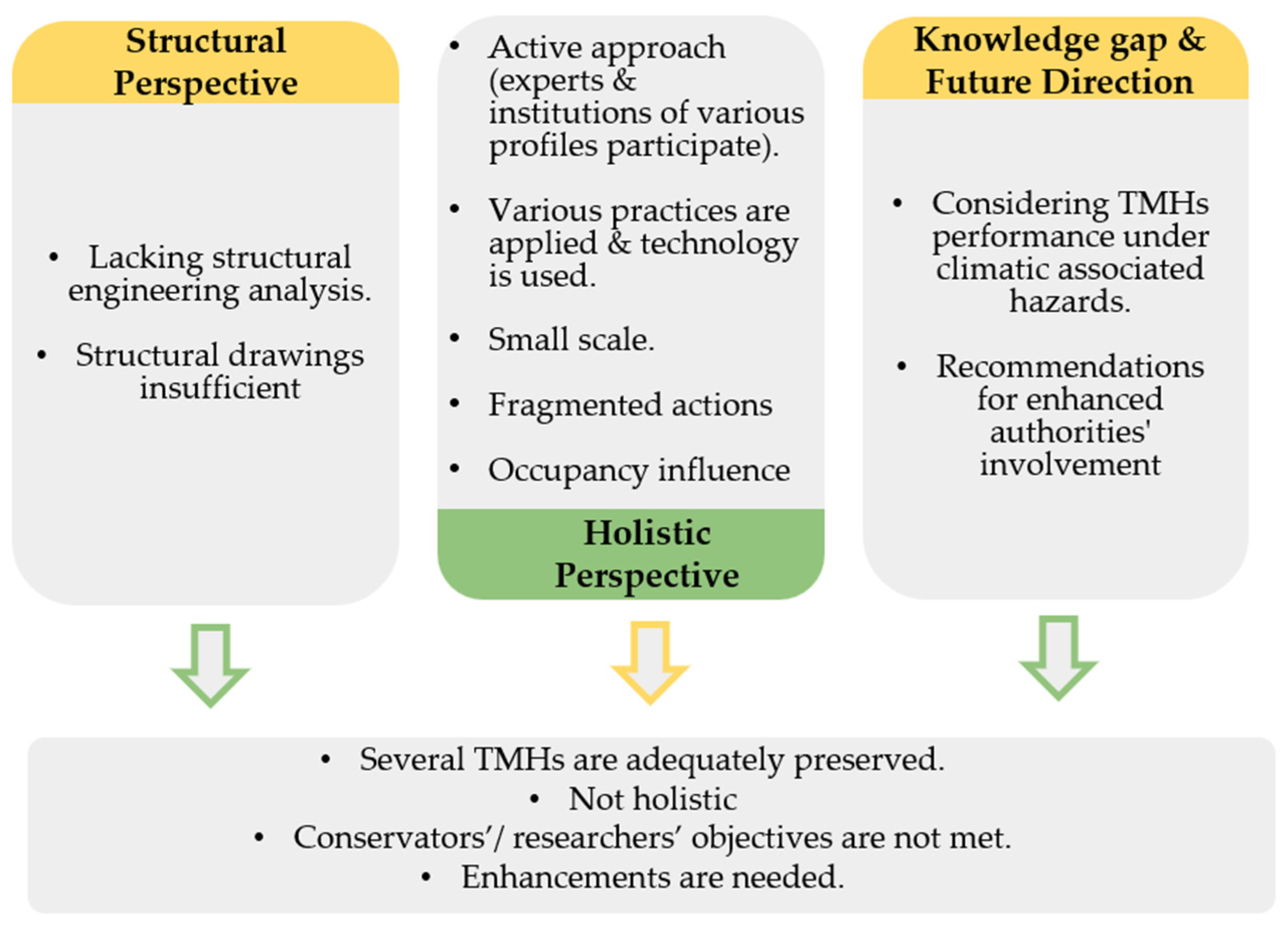 Sustainability 16 04773 g005 Sustainability 16 04773 g005