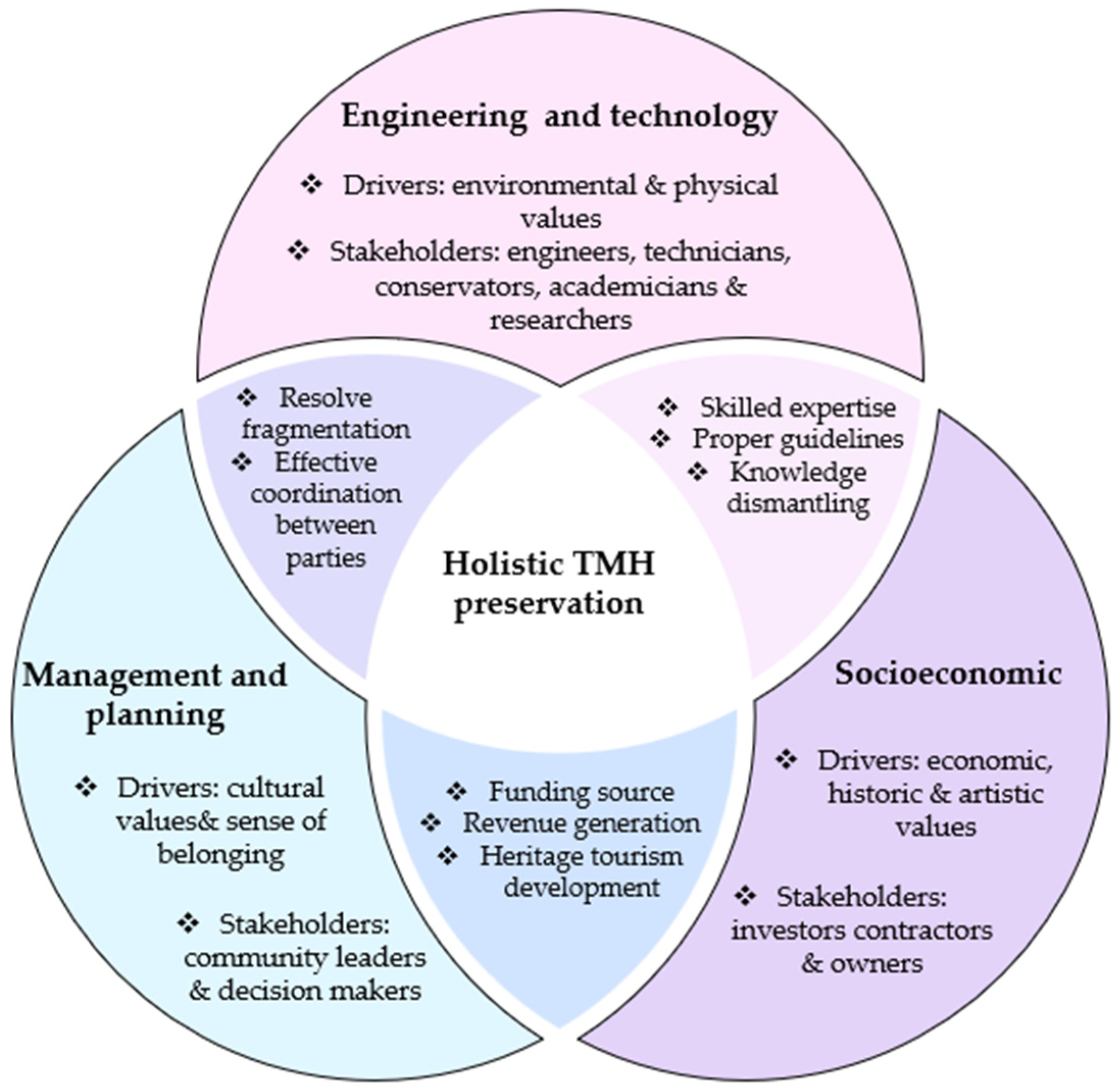 Sustainability 16 04773 g006 Sustainability 16 04773 g006