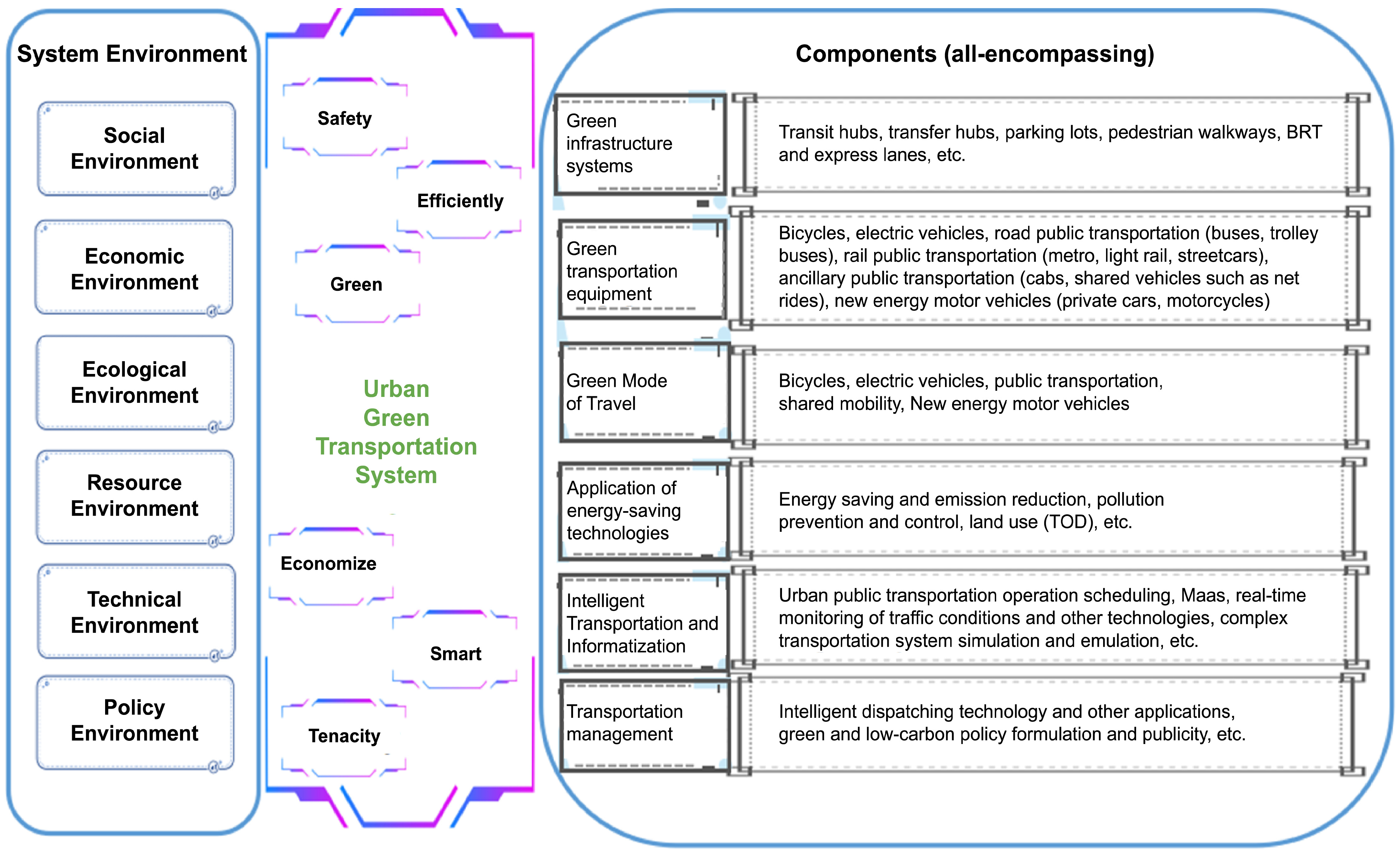 Sustainability 16 04795 g001