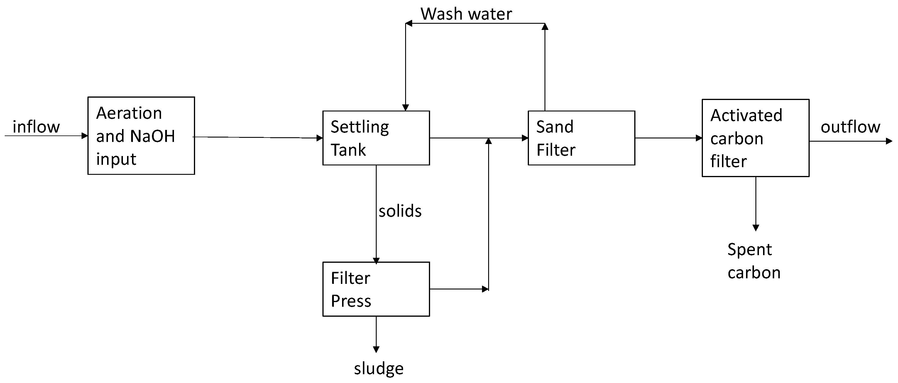 Sustainability 16 04802 g005