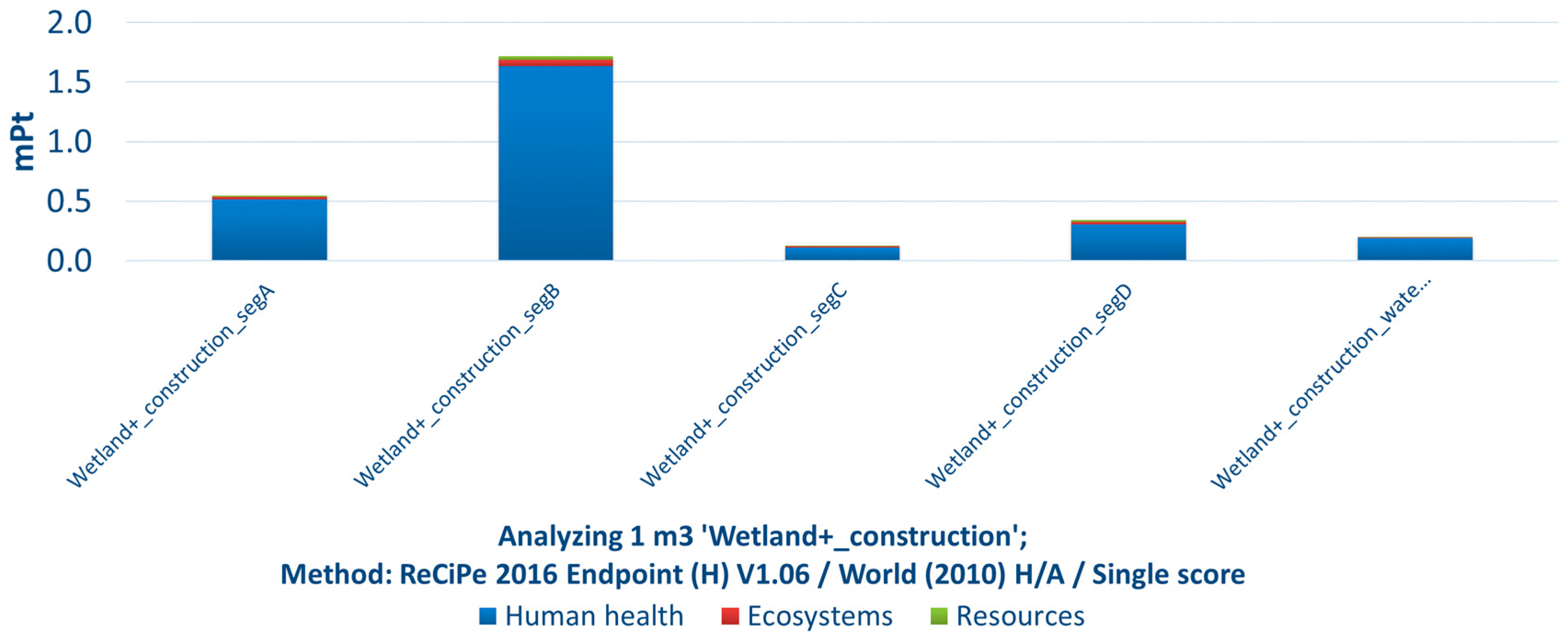 Sustainability 16 04802 g008