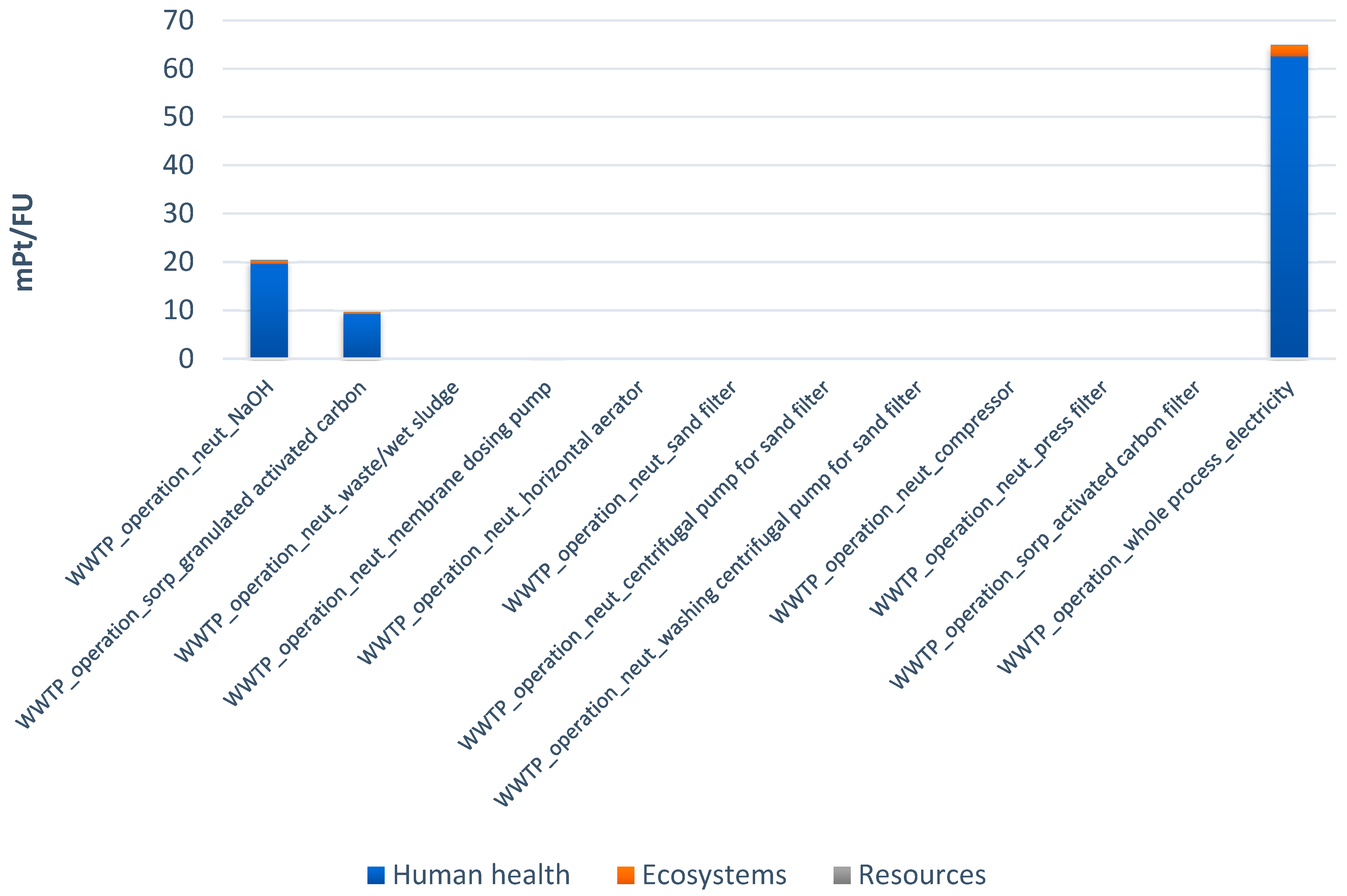 Sustainability 16 04802 g011