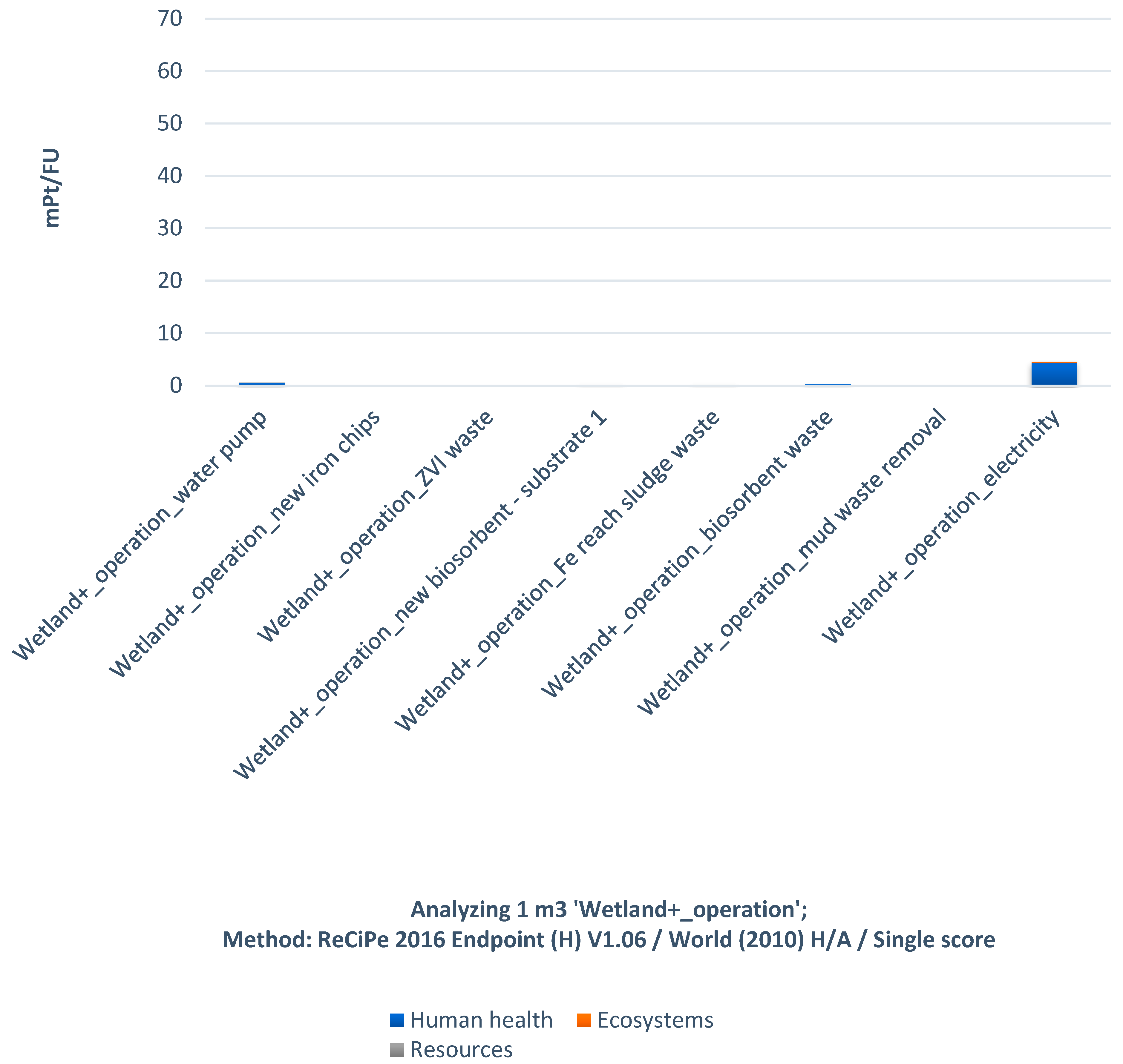 Sustainability 16 04802 g012