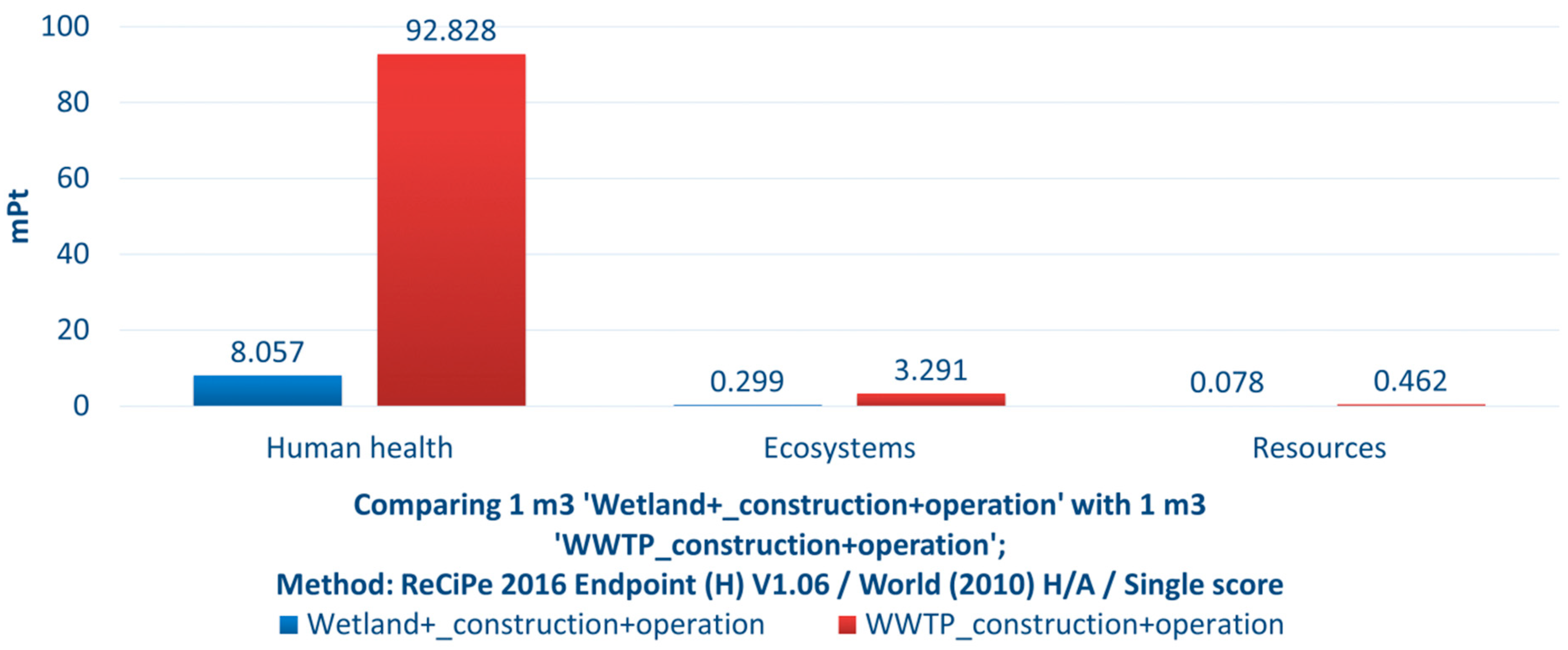 Sustainability 16 04802 g013