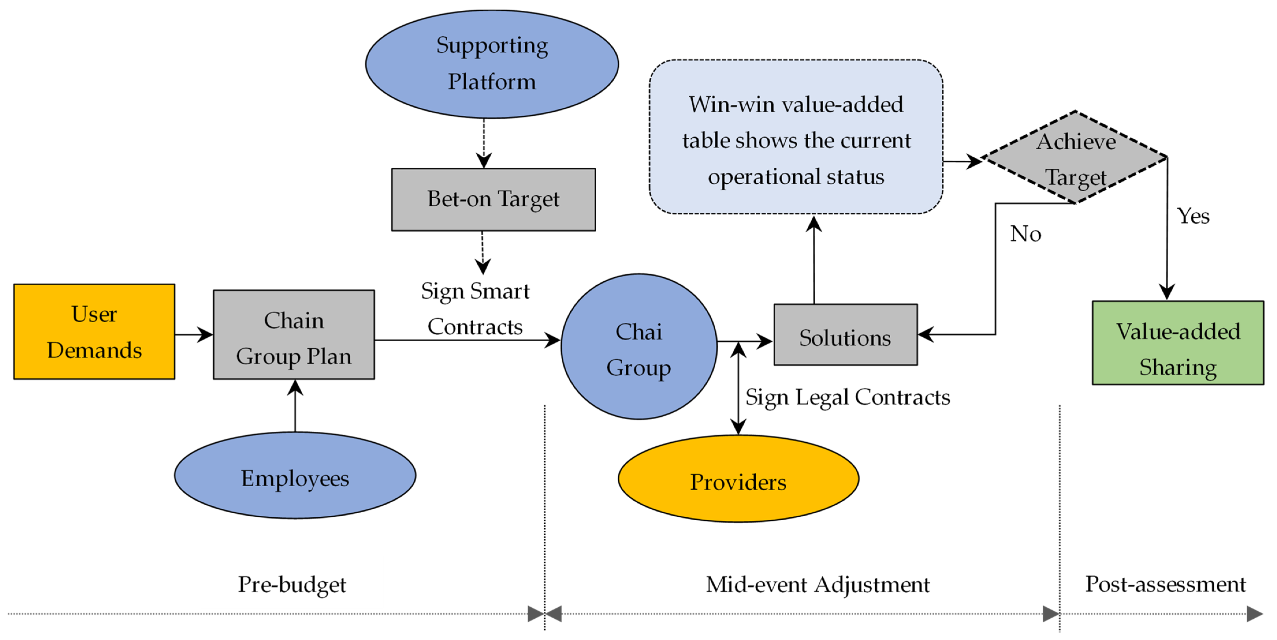 Sustainability 16 04814 g003