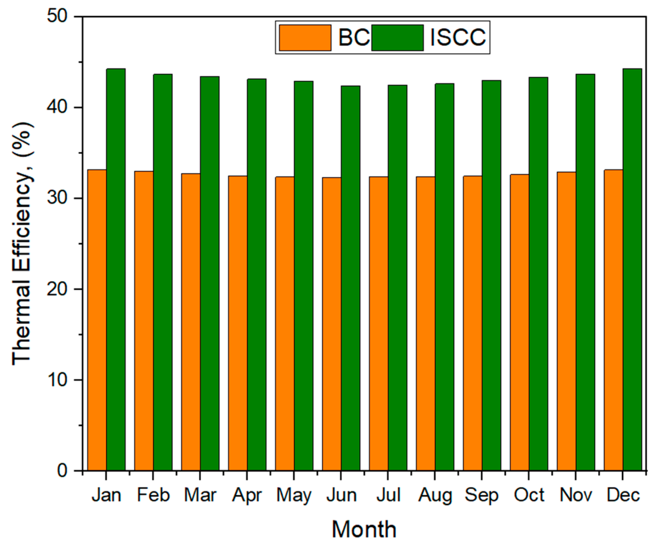 Sustainability 16 04820 g012