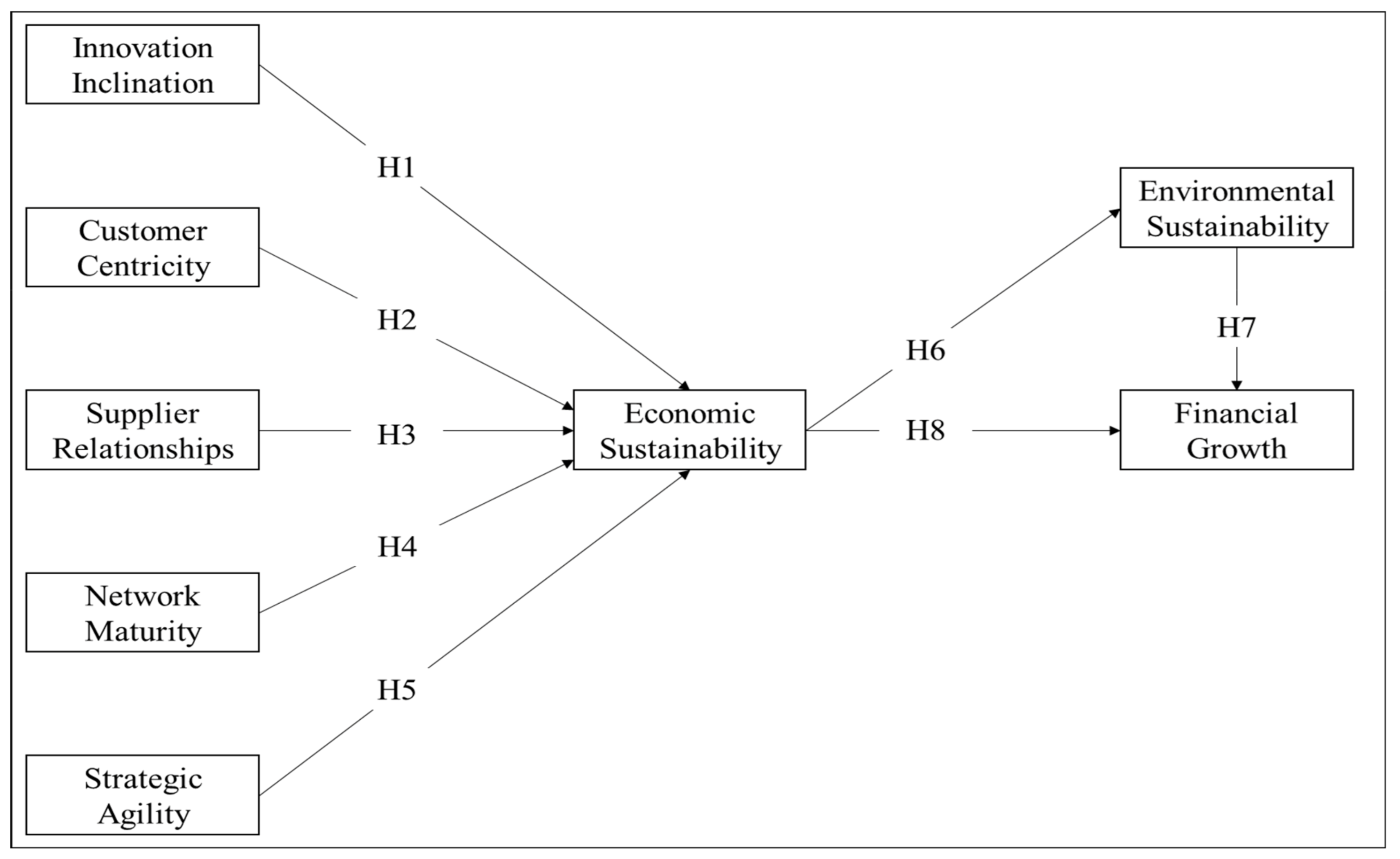 Sustainability 16 04821 g001