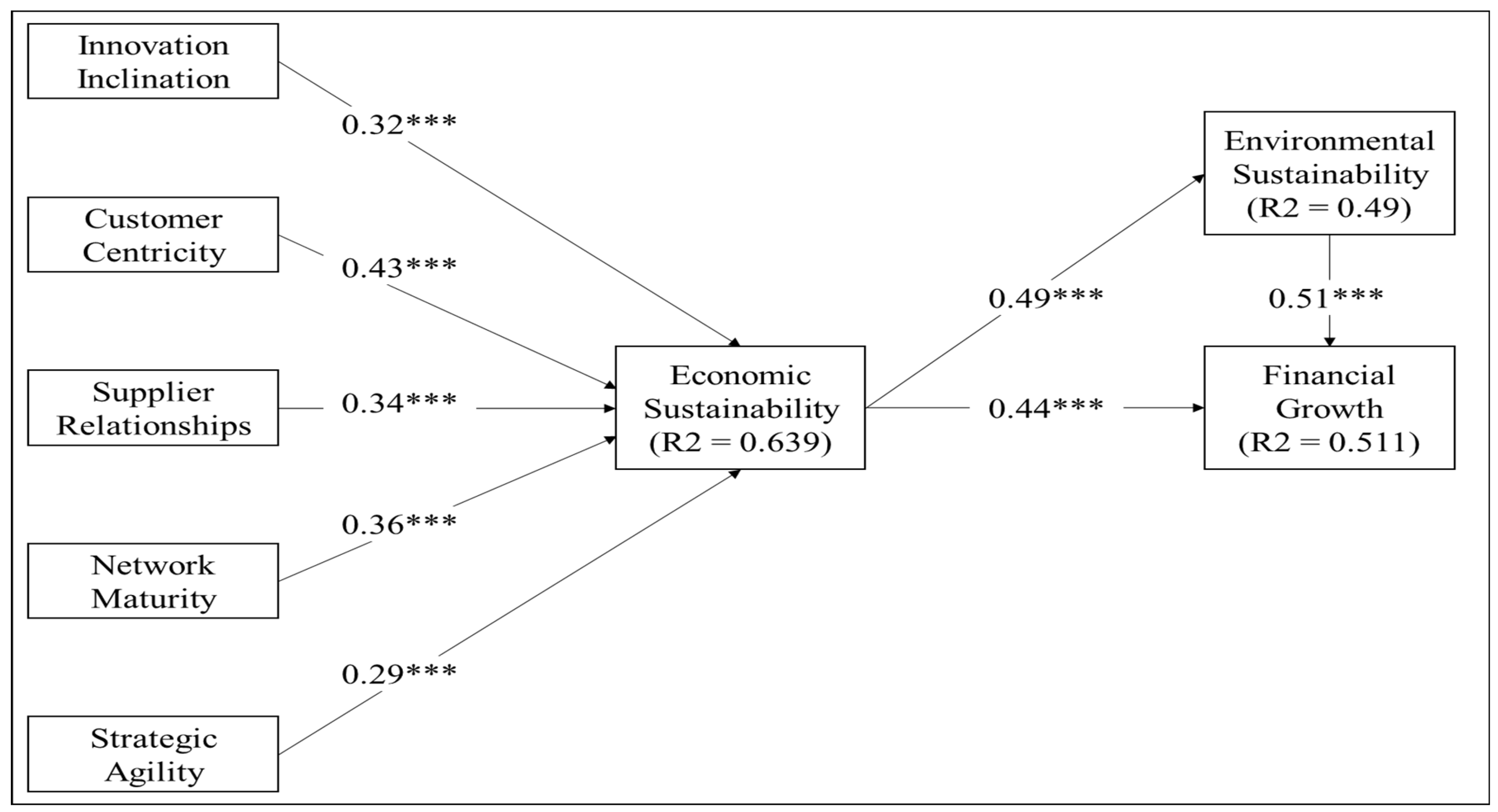 Sustainability 16 04821 g002