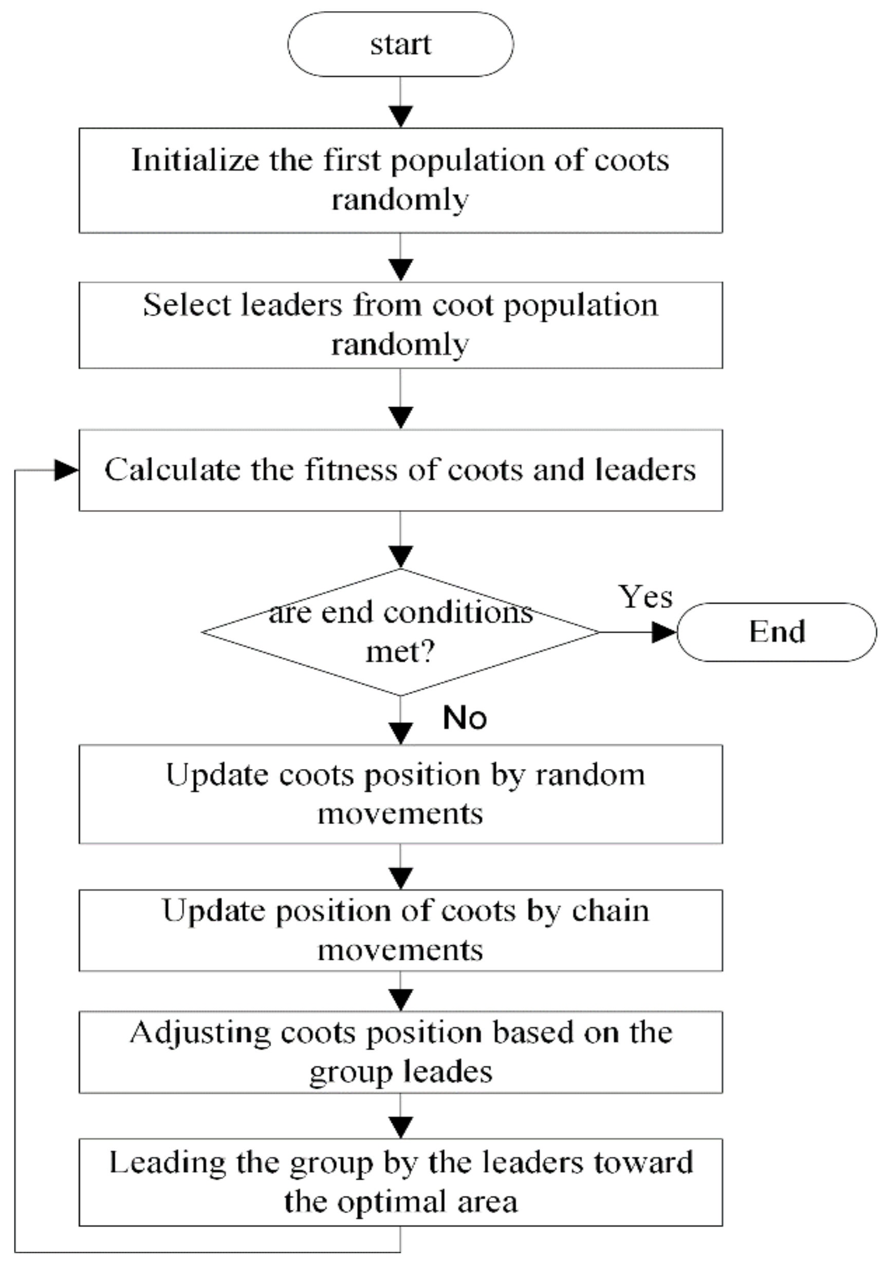 Sustainability 16 04829 g003