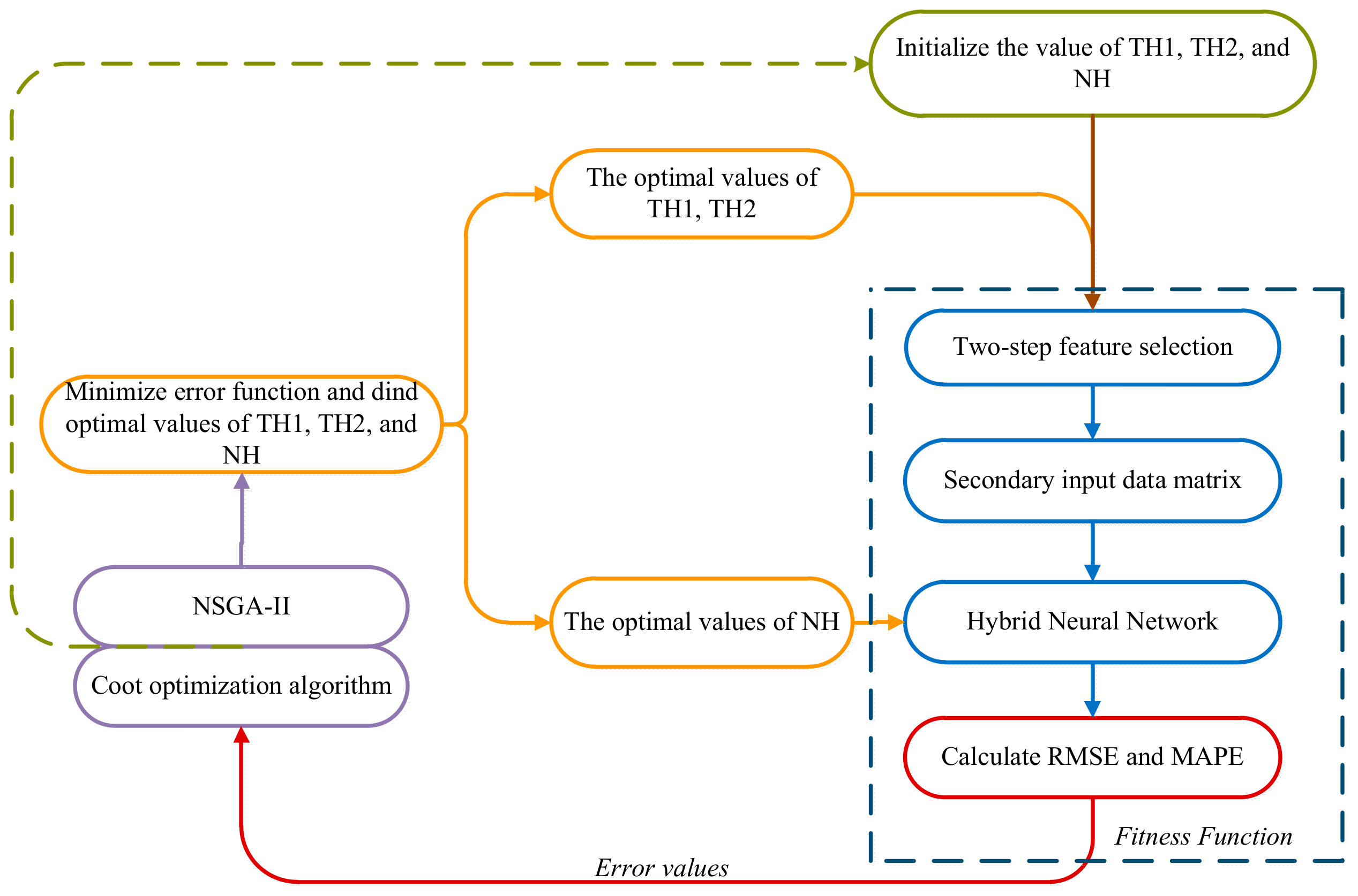 Sustainability 16 04829 g004
