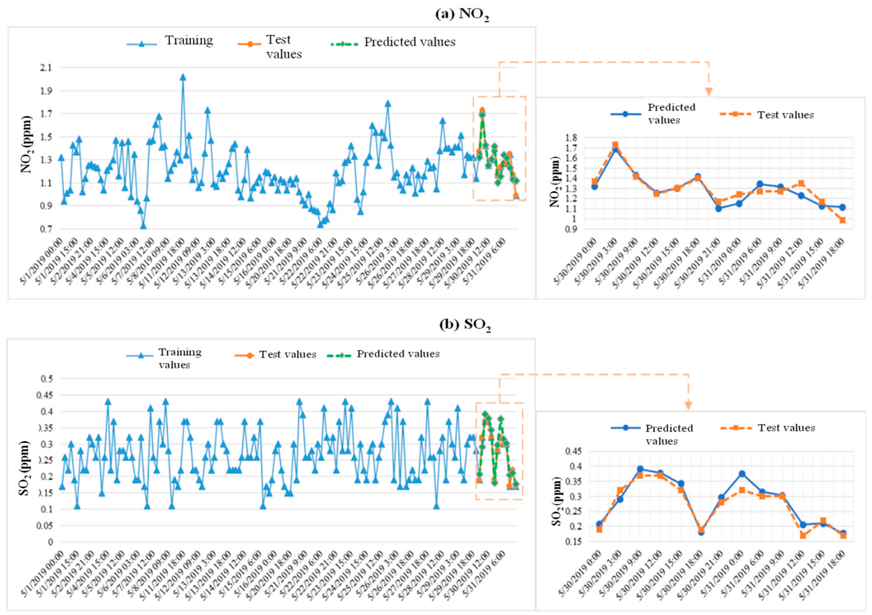 Sustainability 16 04829 g006