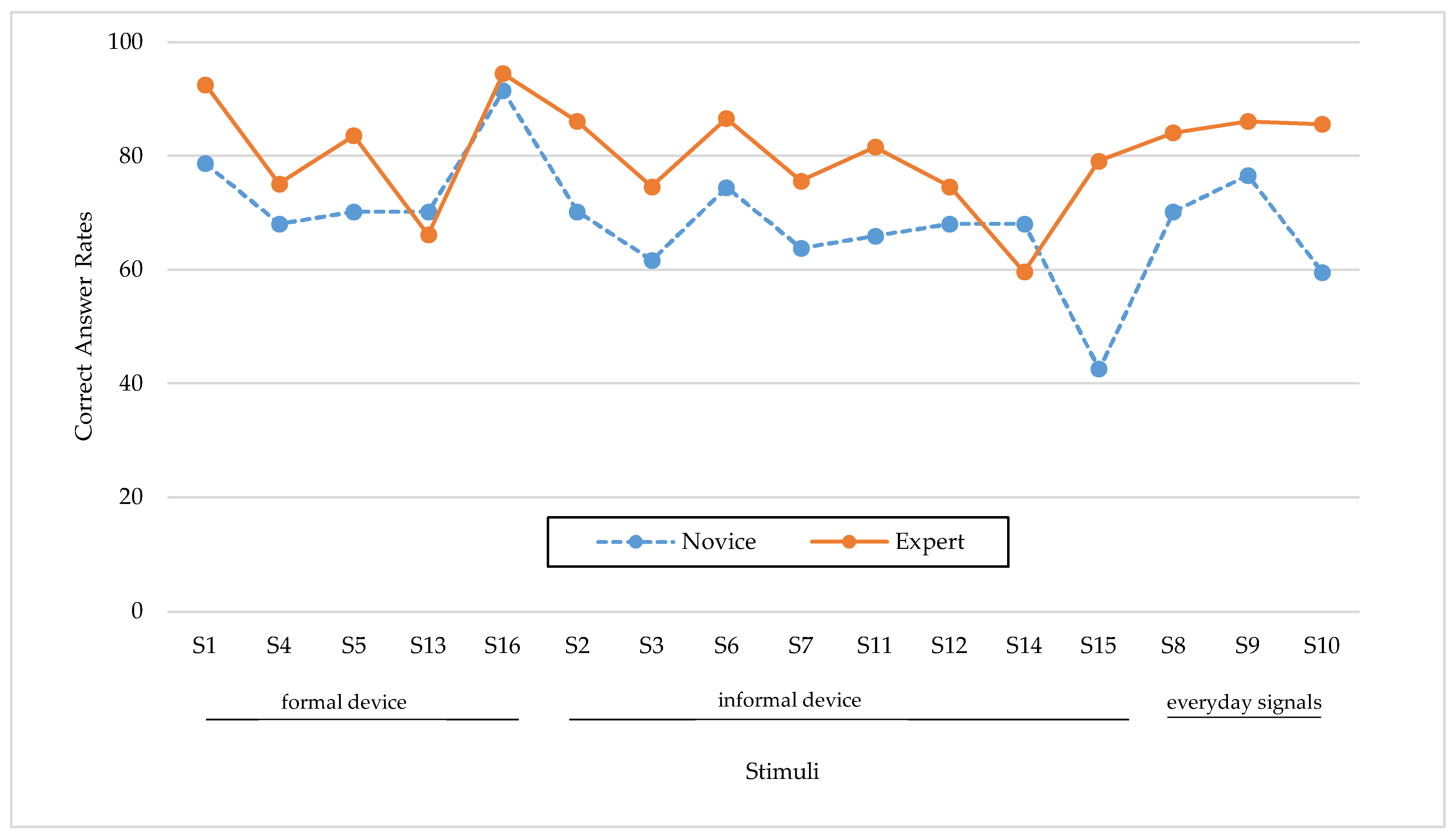Sustainability 16 04833 g003
