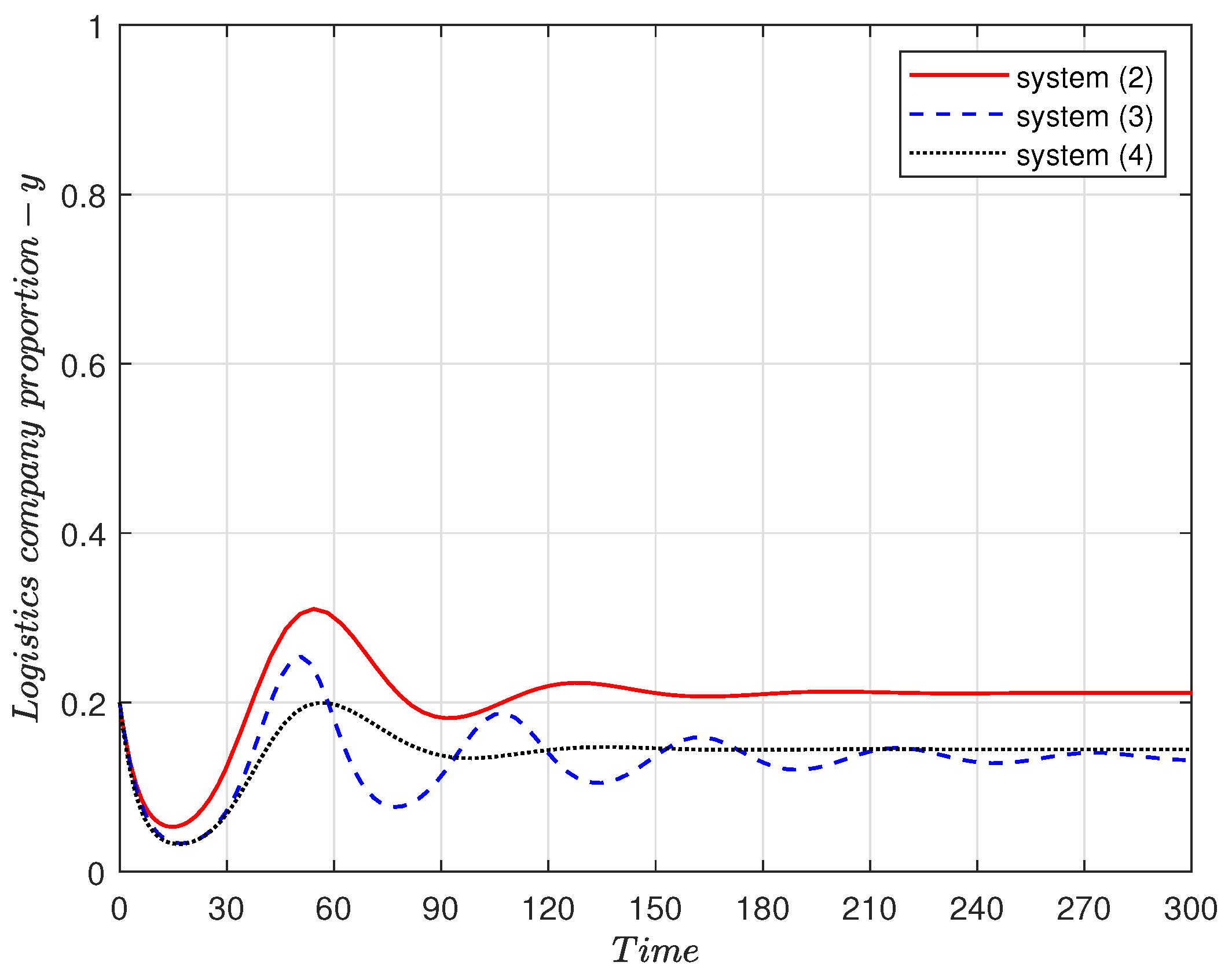 Sustainability 16 04835 g007