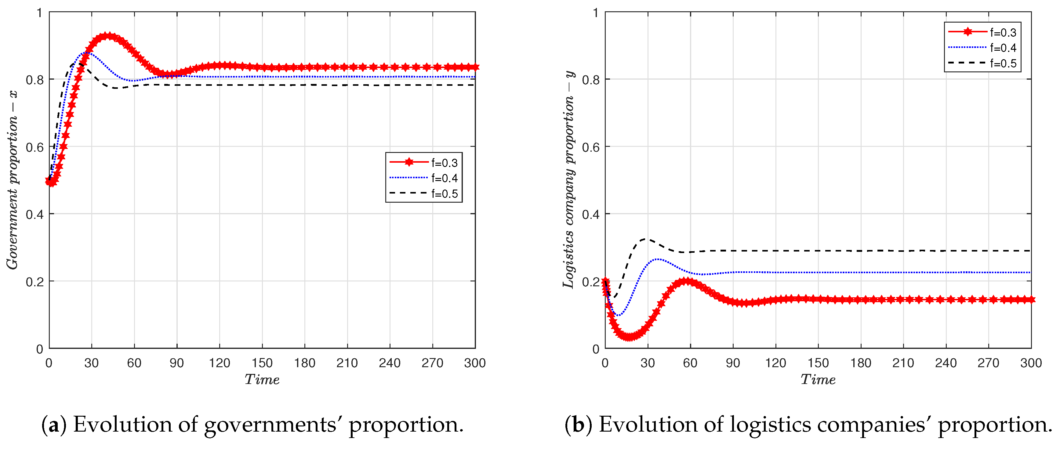 Sustainability 16 04835 g009