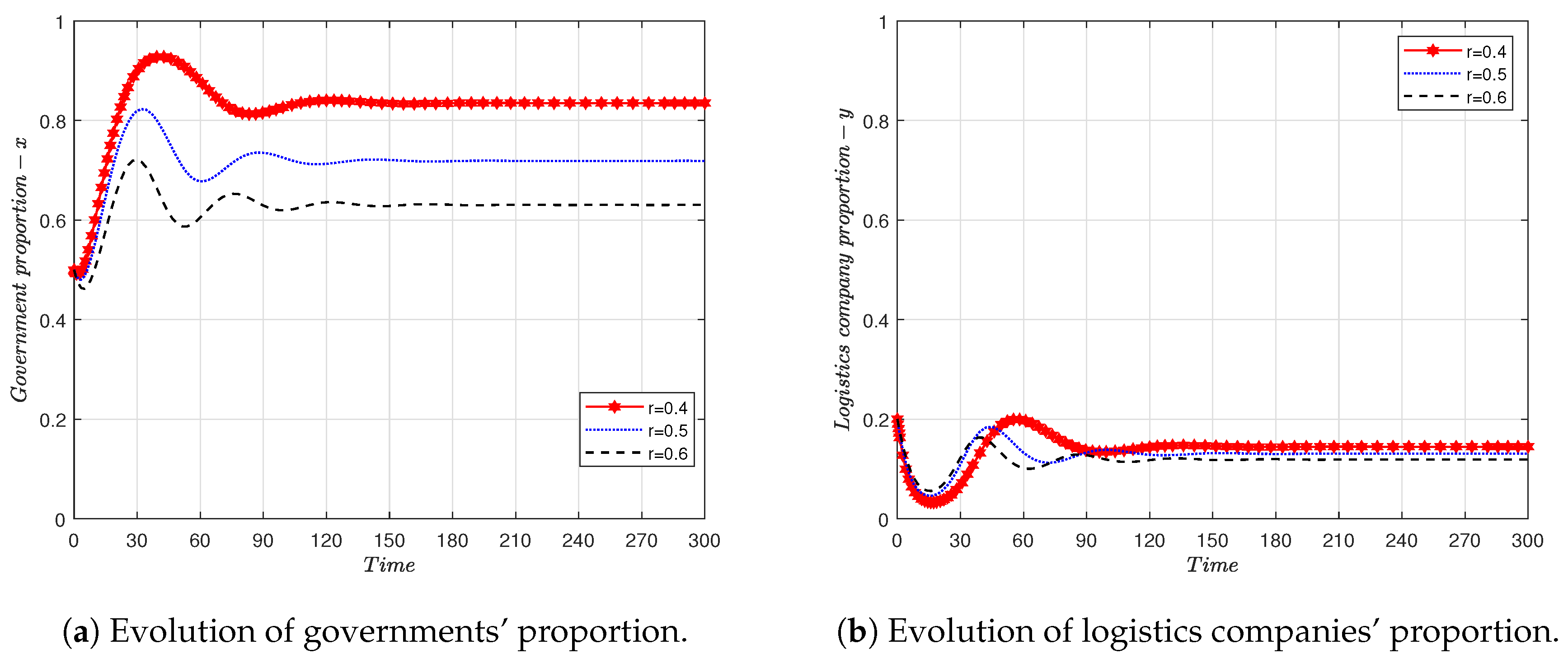 Sustainability 16 04835 g010