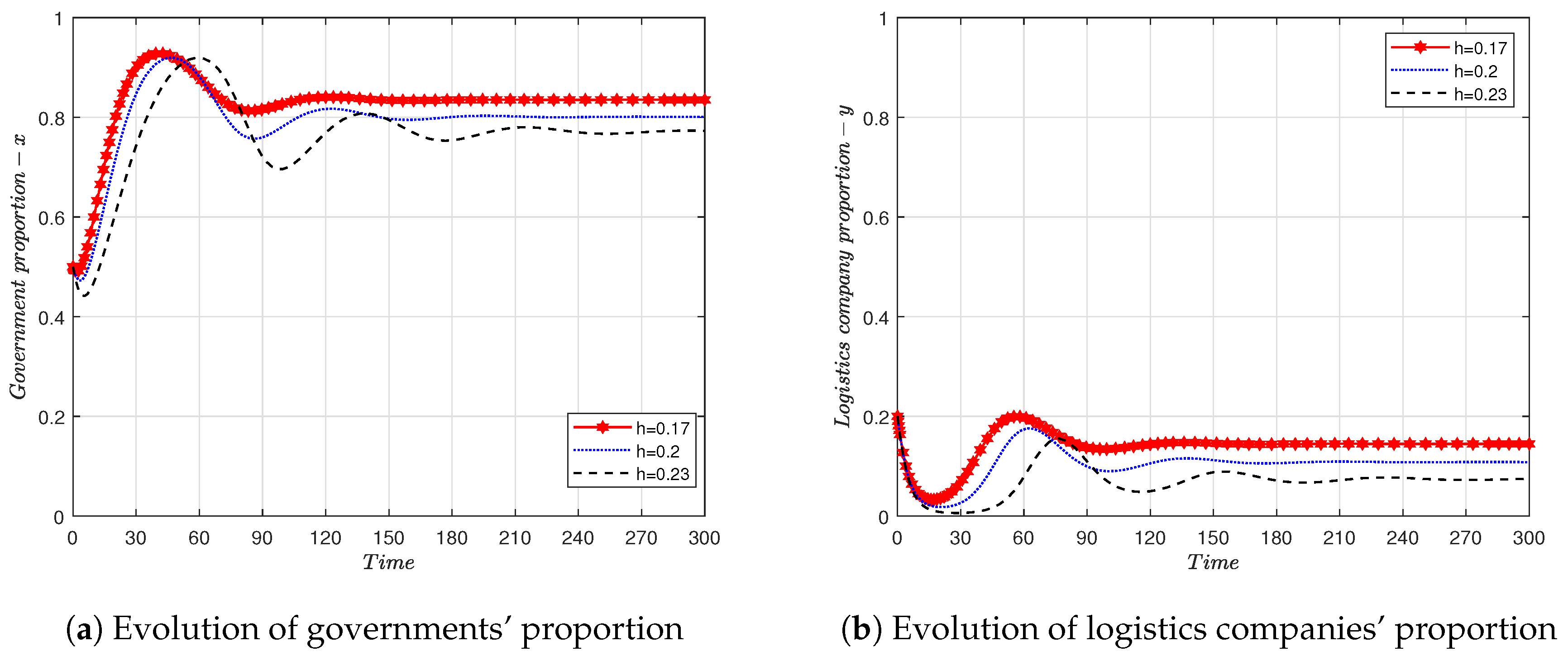 Sustainability 16 04835 g011