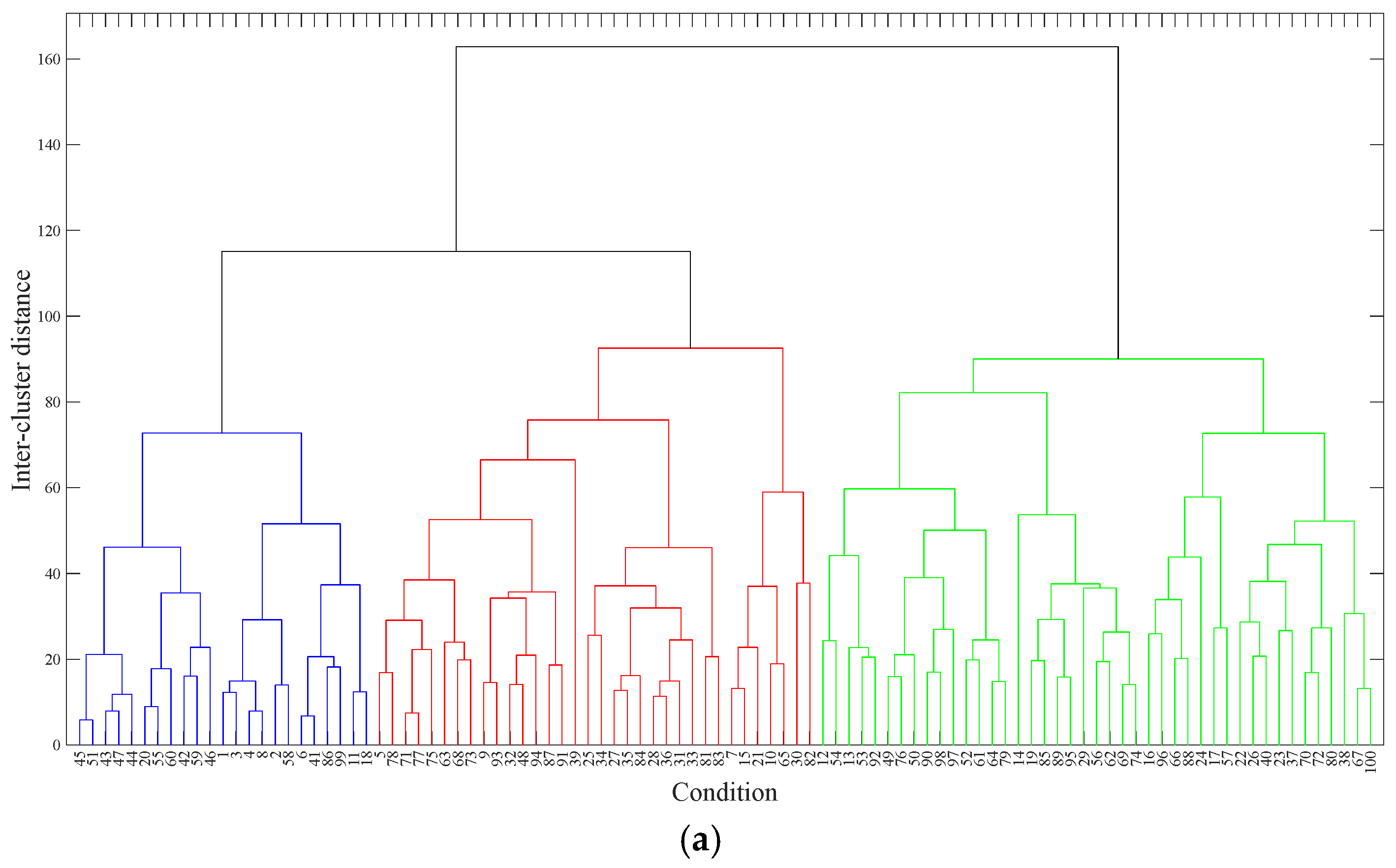 Sustainability 16 04840 g008a