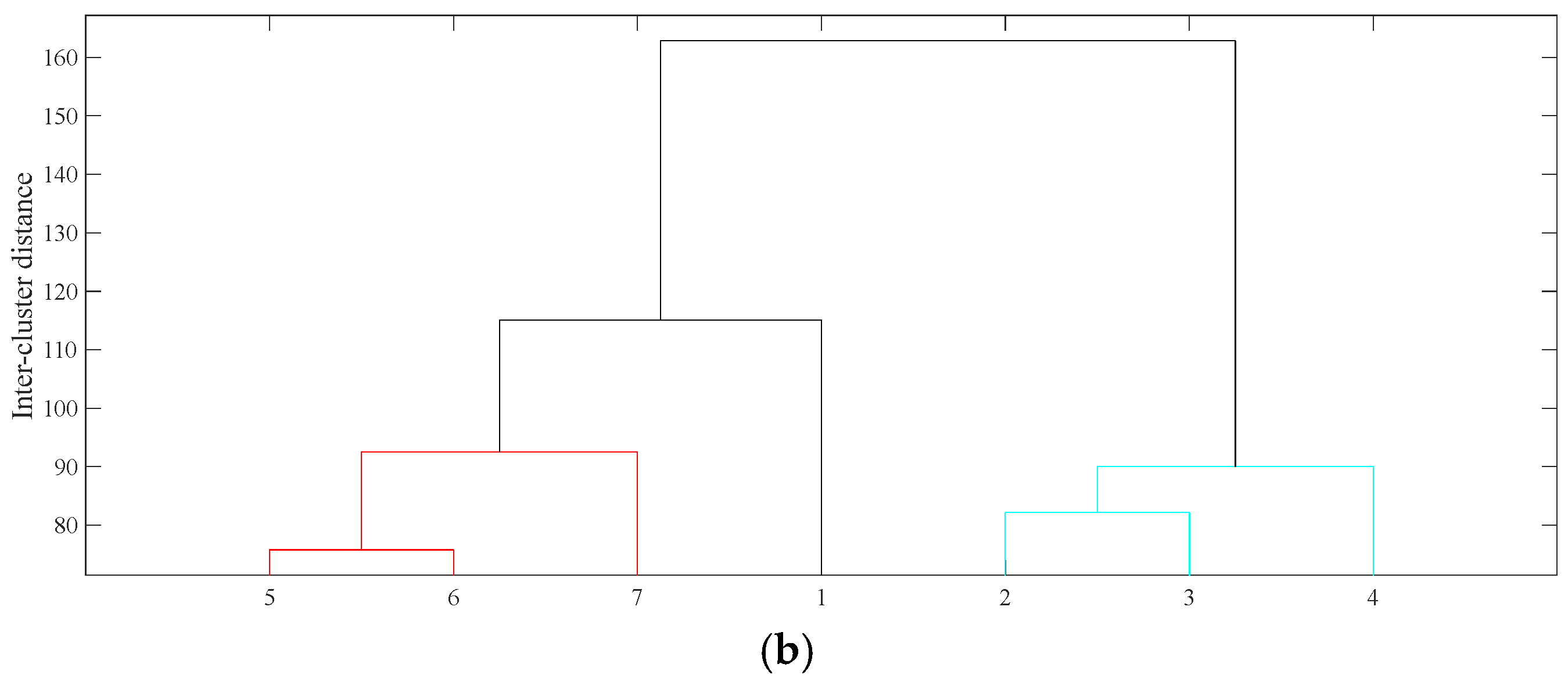 Sustainability 16 04840 g008b