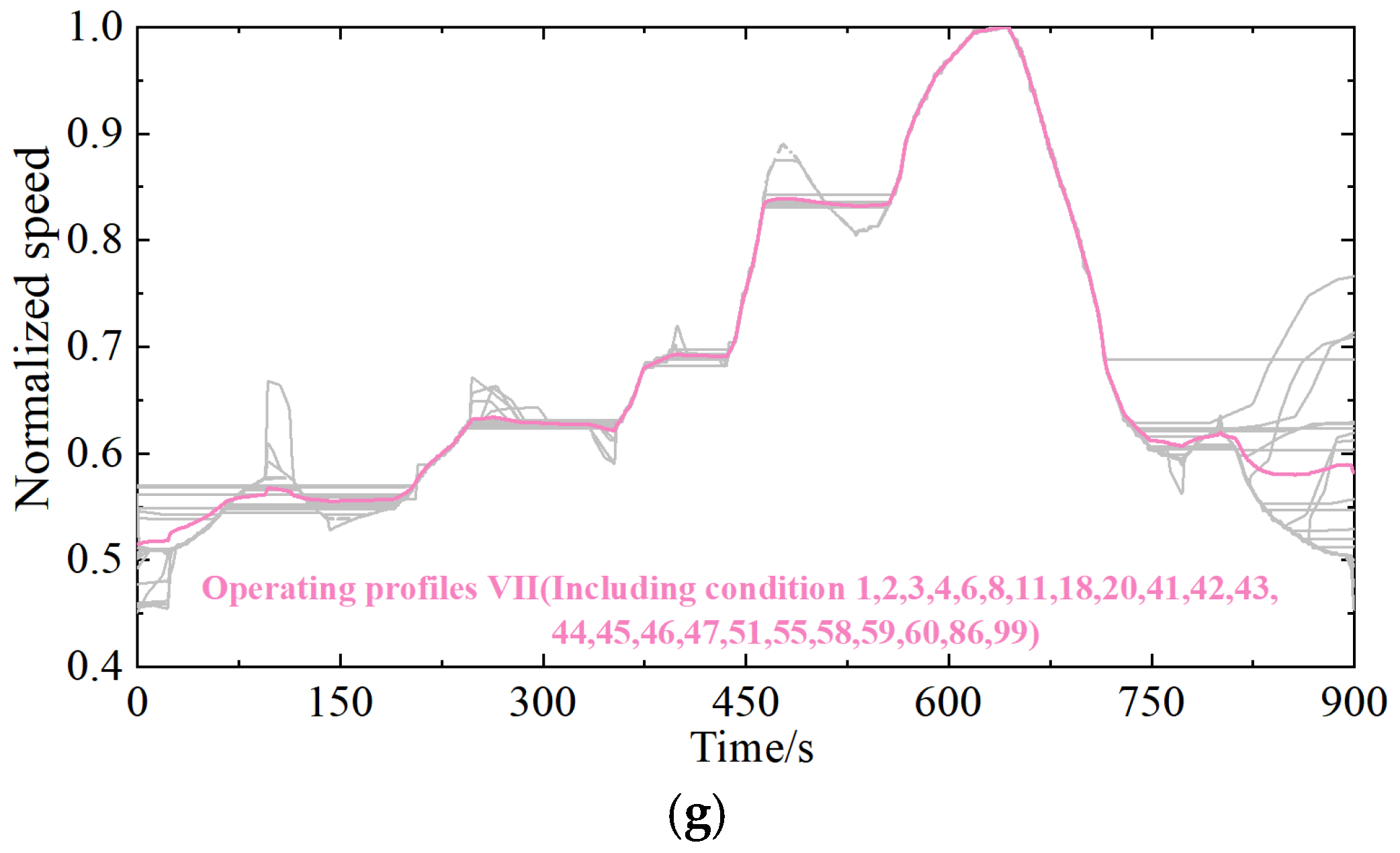 Sustainability 16 04840 g009c