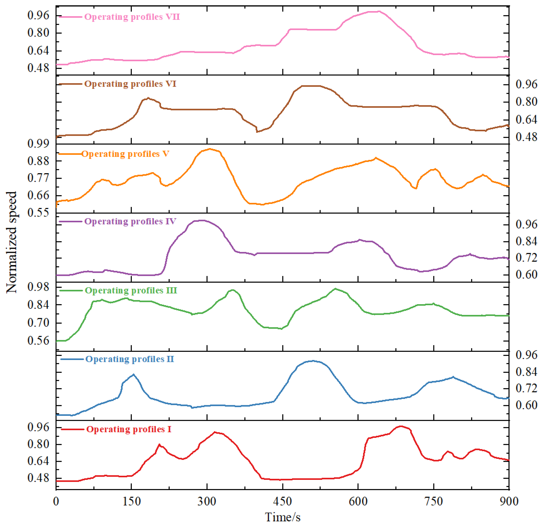 Sustainability 16 04840 g010
