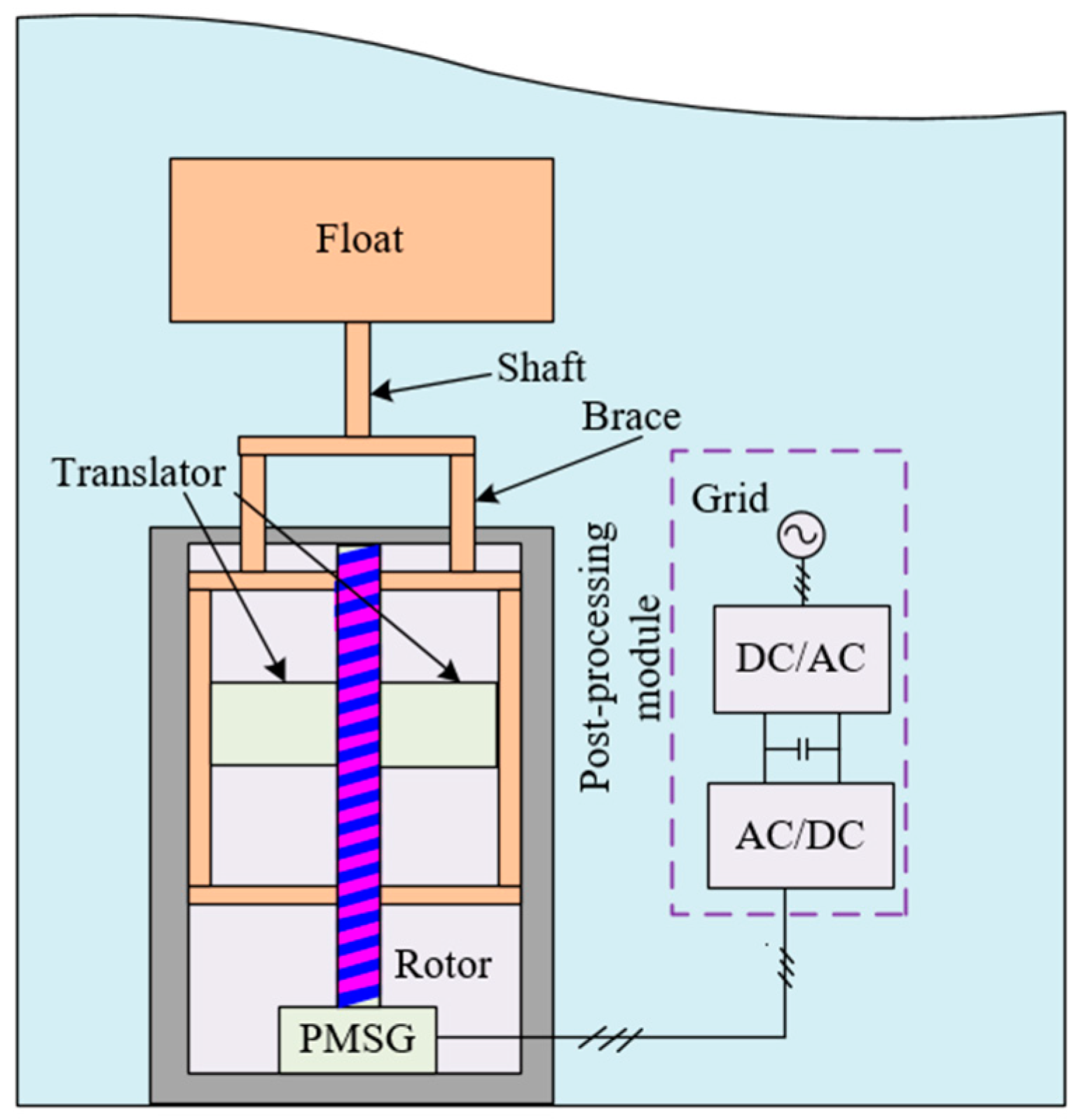 Sustainability 16 04847 g004