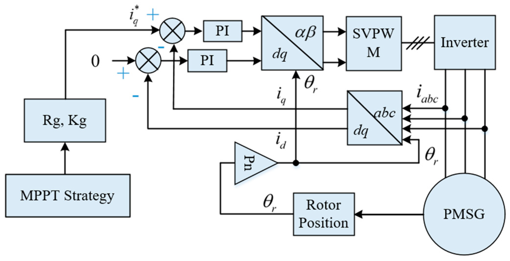 Sustainability 16 04847 g009