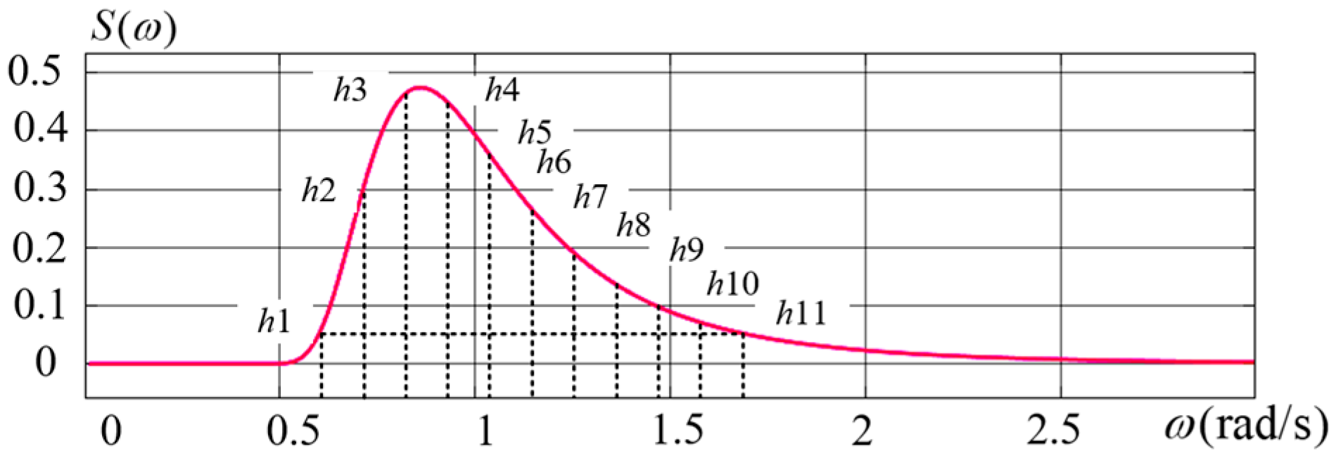 Sustainability 16 04847 g020