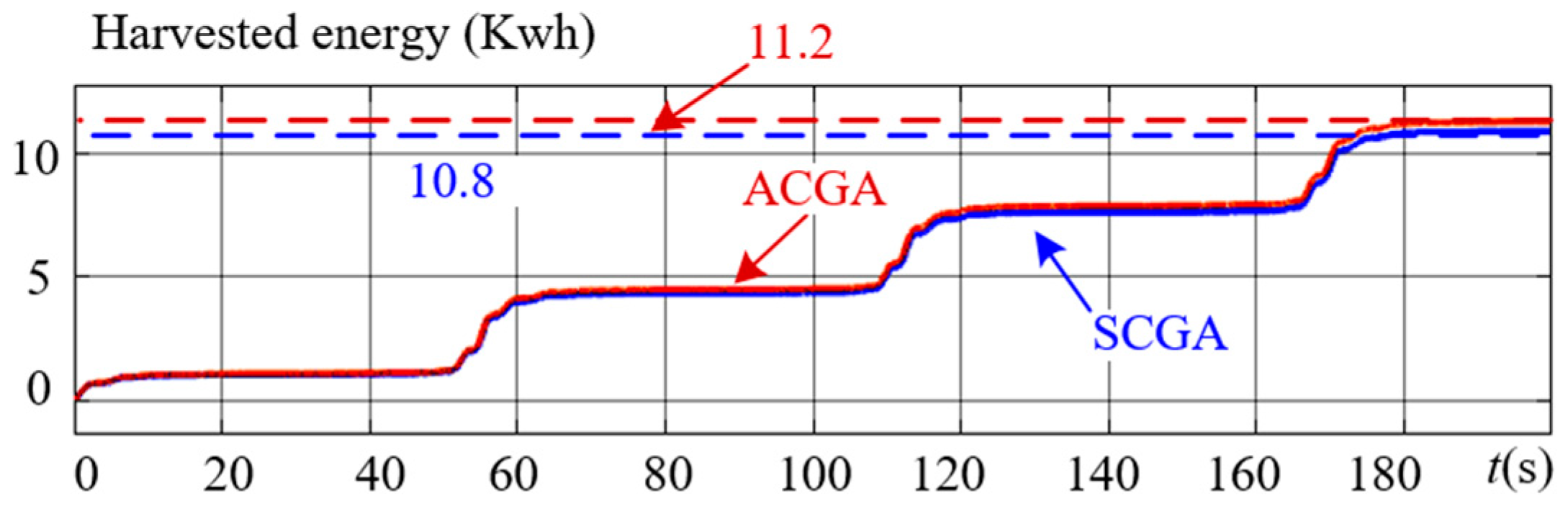 Sustainability 16 04847 g029